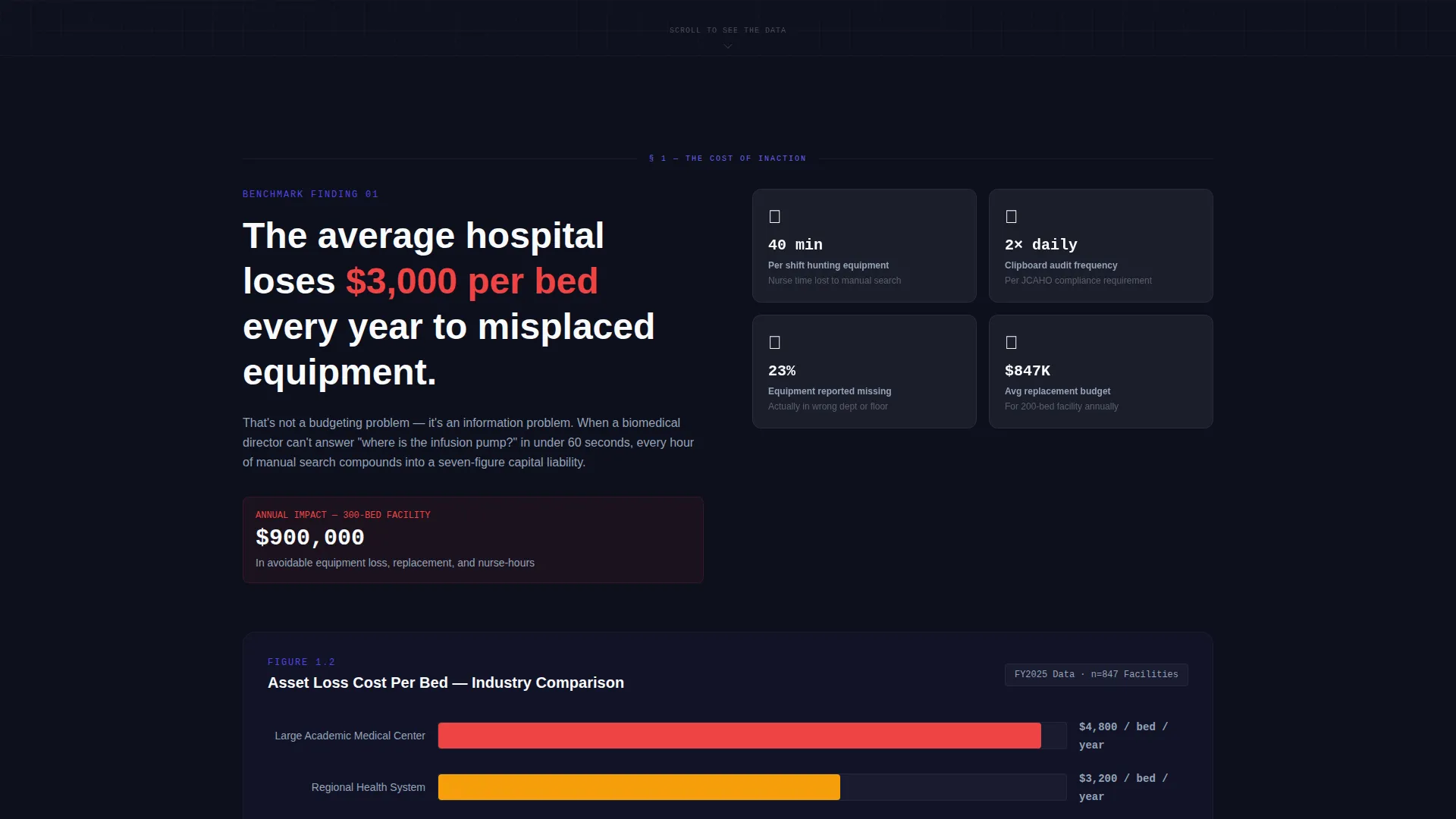 Healthcare Software Cost Calculator Website Template