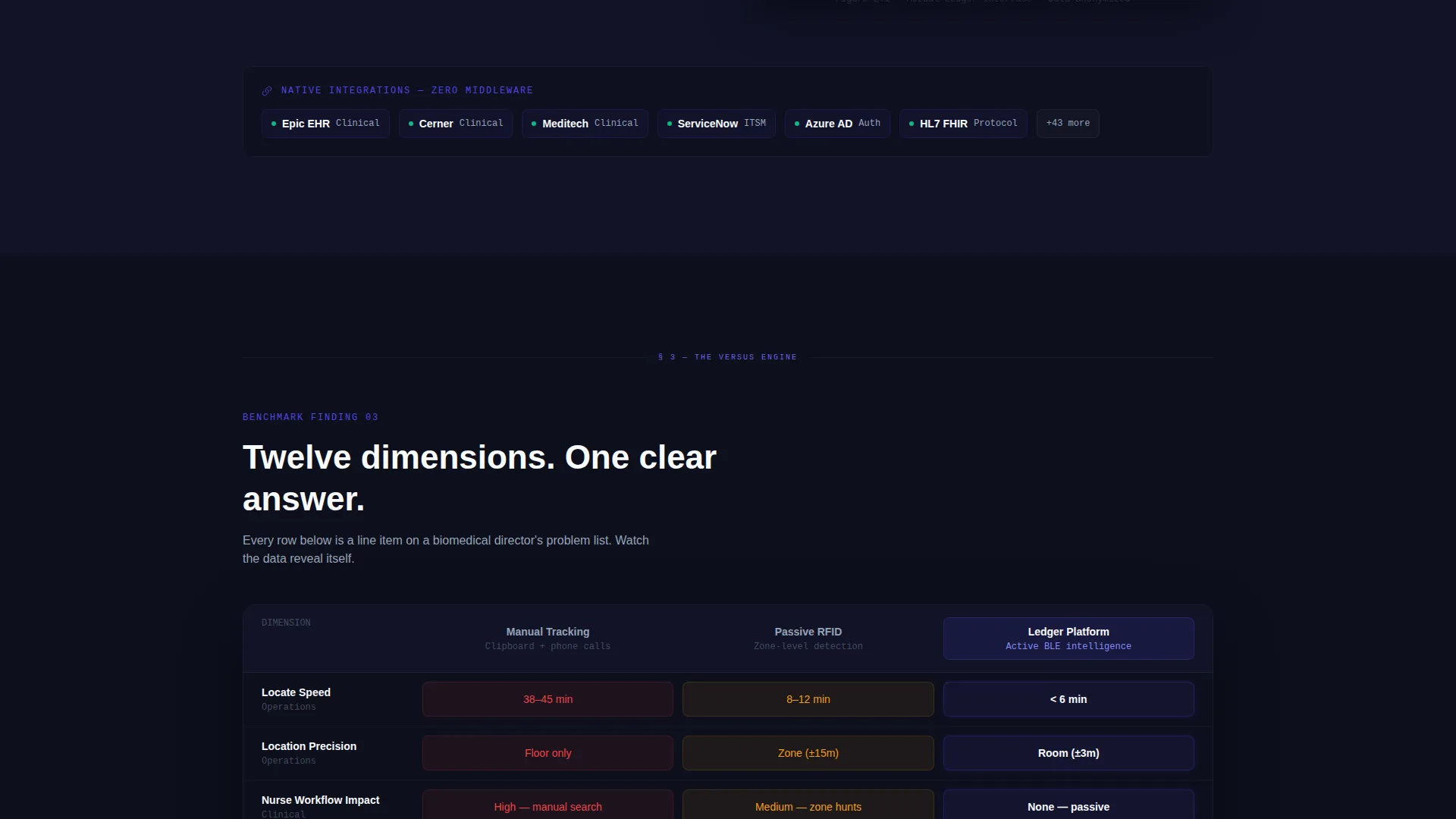 Healthcare Software Cost Calculator Website Template