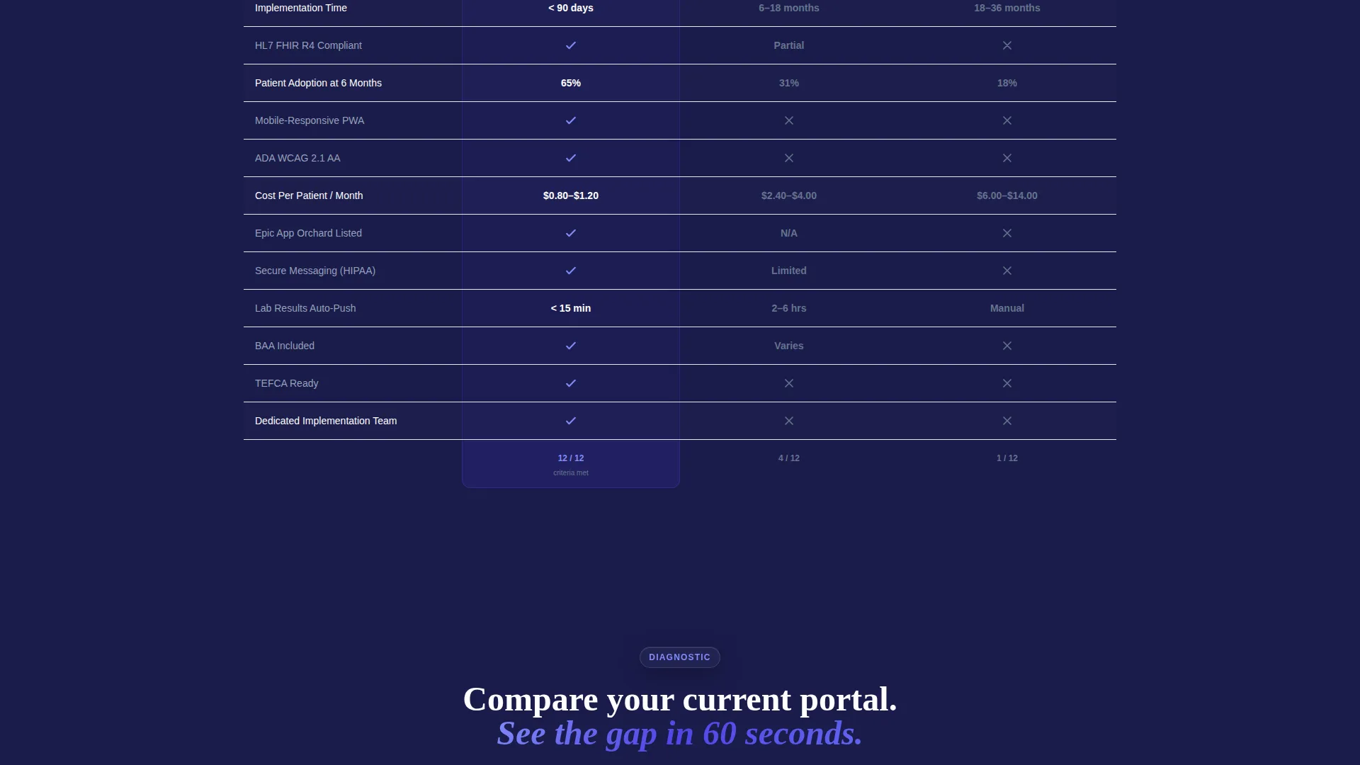 Healthcare Digital Presence Reviews Website Template