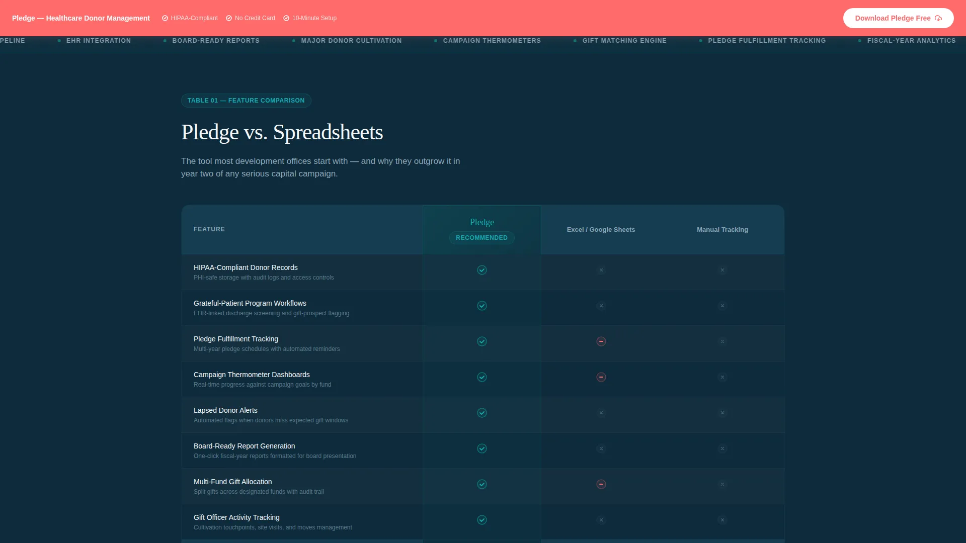 Healthcare Software Expert Professional Website Template