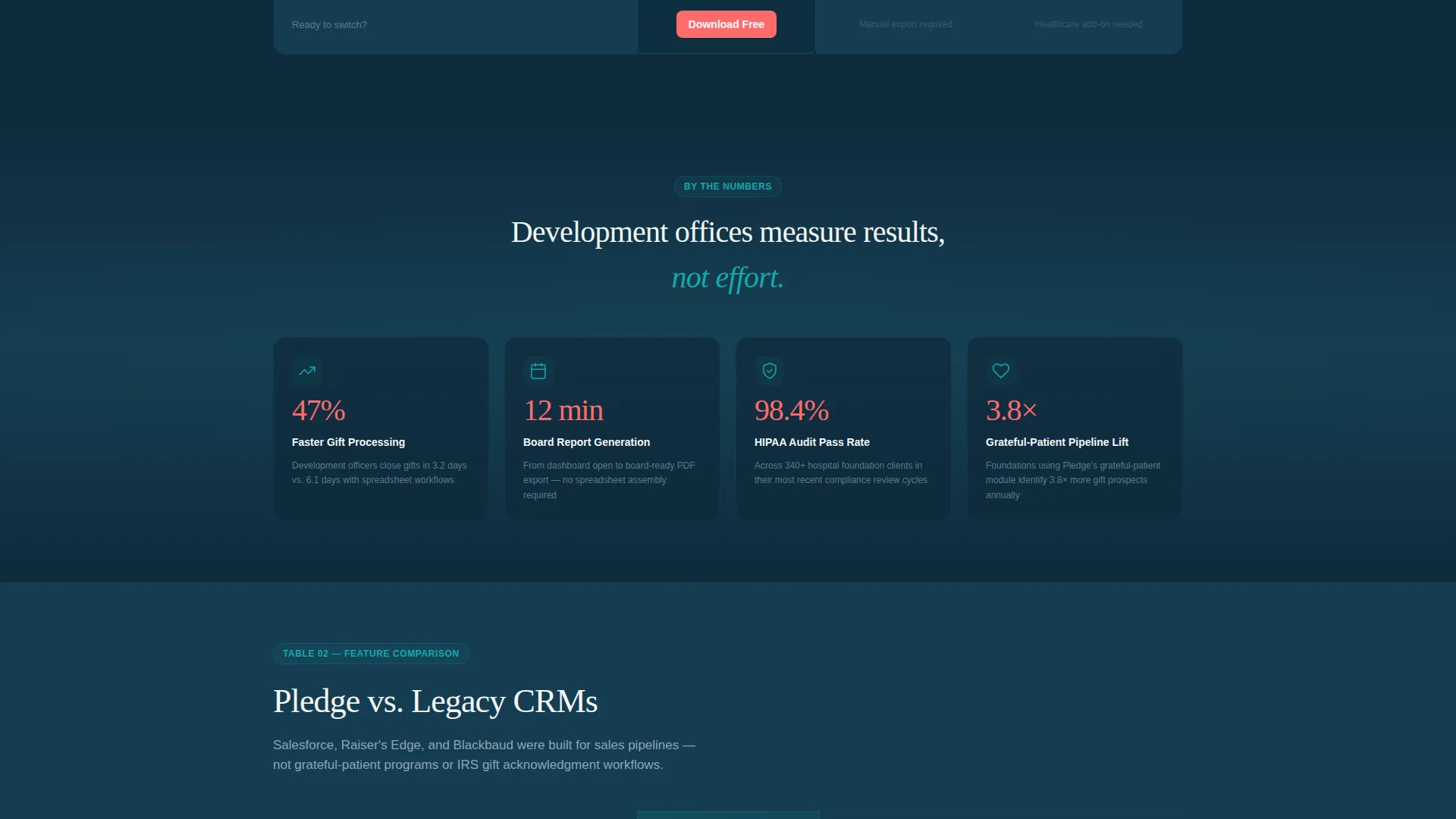 Healthcare Software Expert Professional Website Template