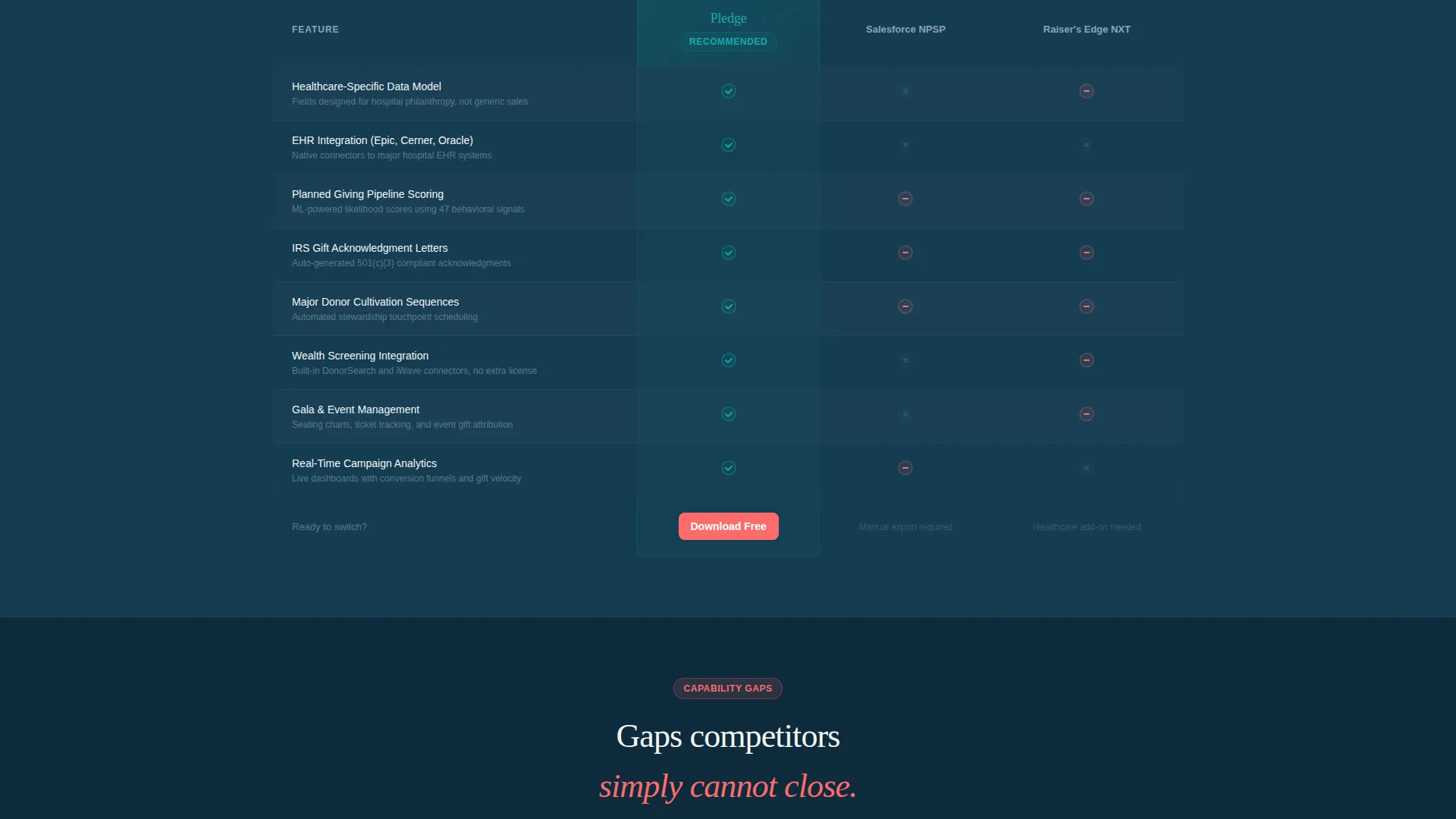 Healthcare Software Expert Professional Website Template