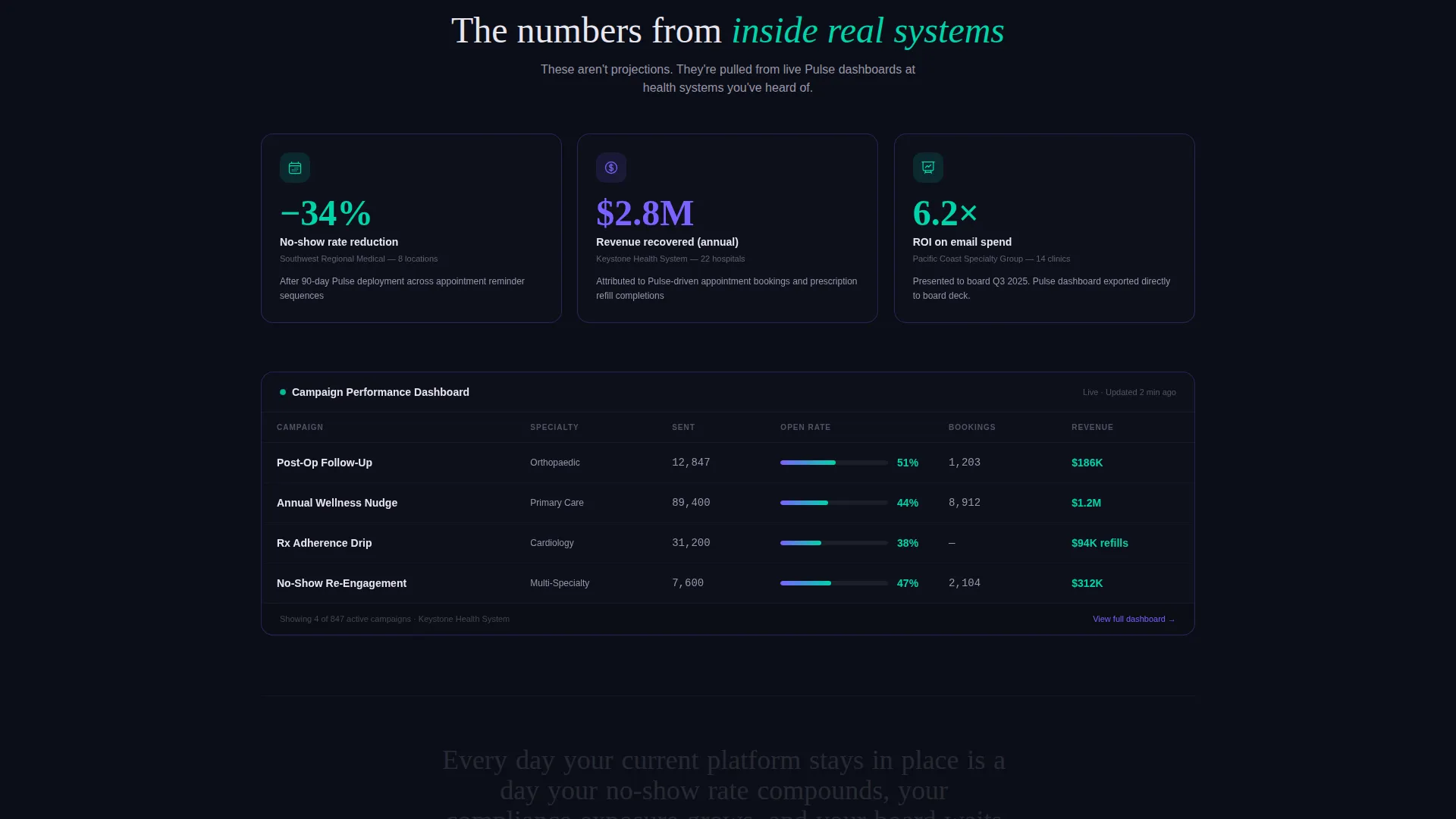 Healthcare Software Privacy Policy Website Template