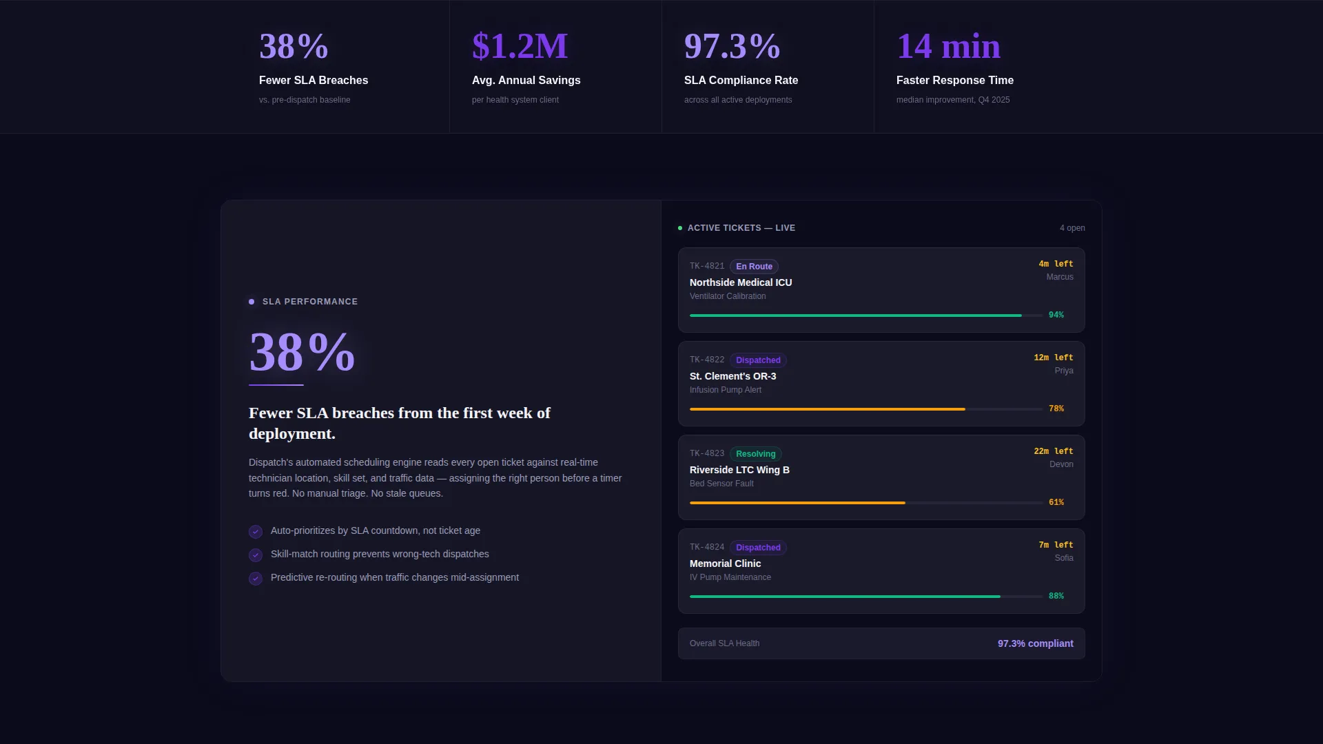 Healthcare Software Professional Website Template