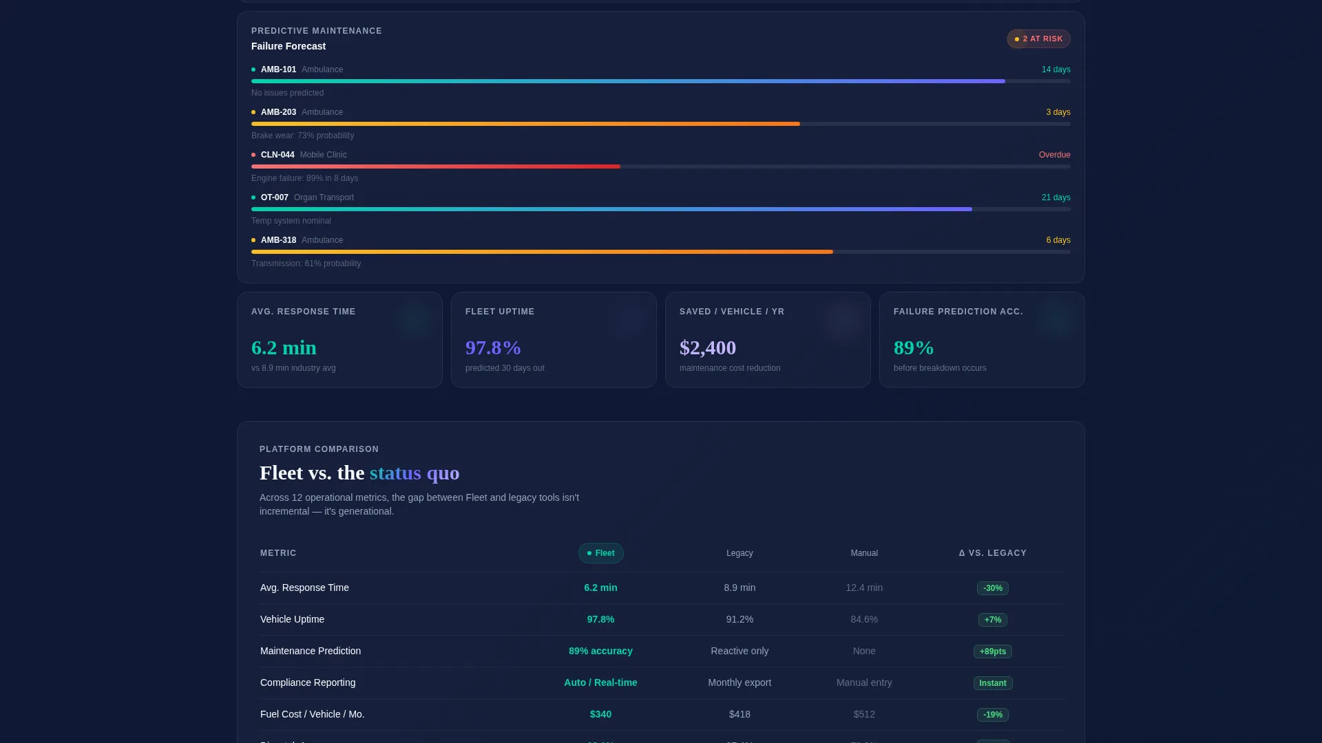 Healthcare Software Specialist Cost Calculator Website Template