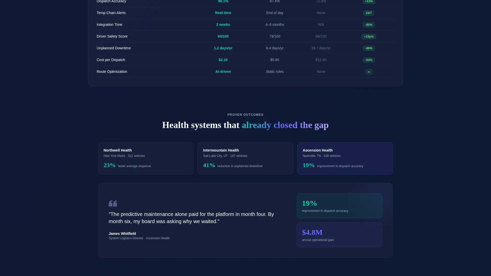 Healthcare Software Specialist Cost Calculator Website Template