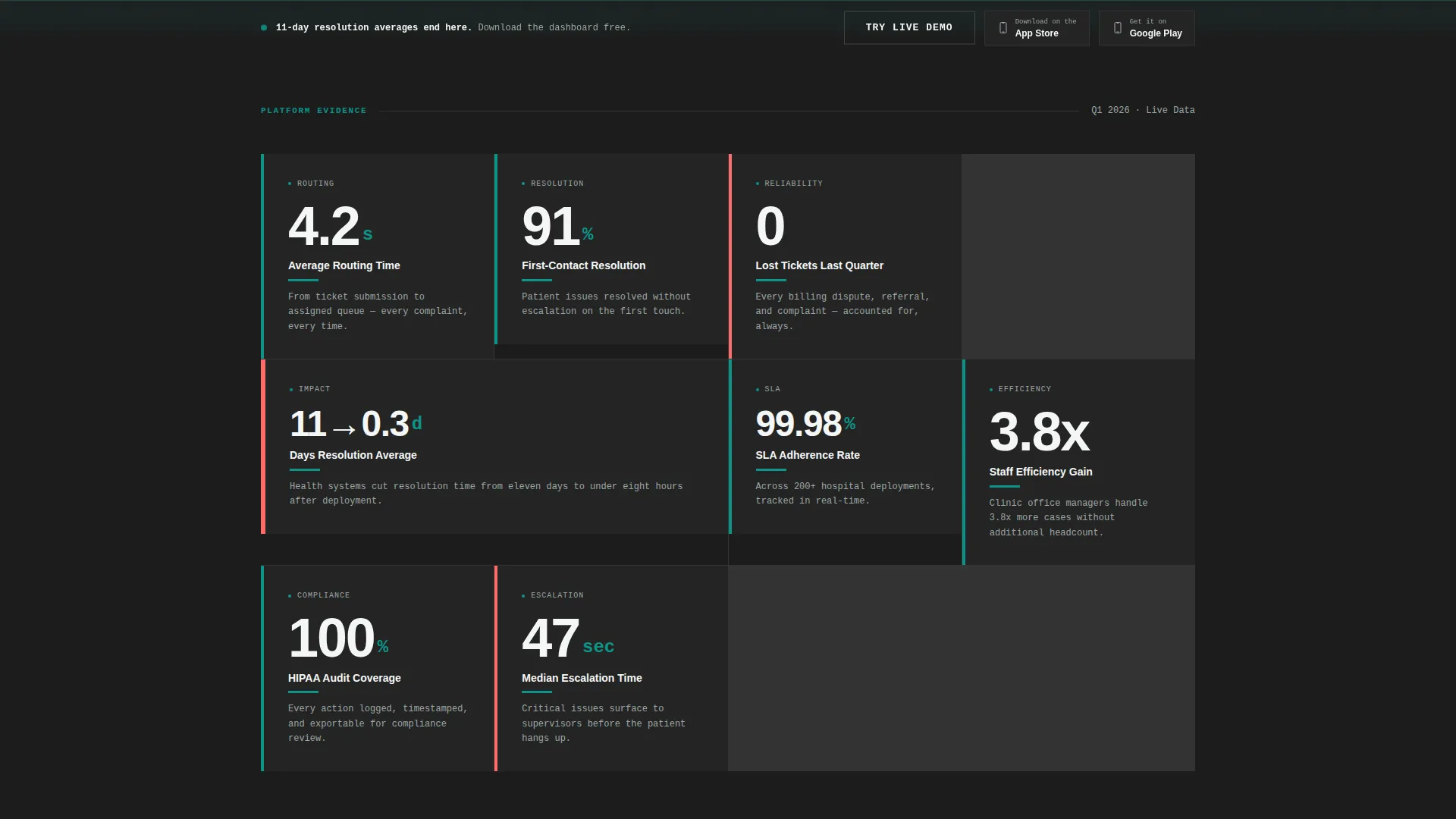 Healthcare Software Specialist Reviews Website Template