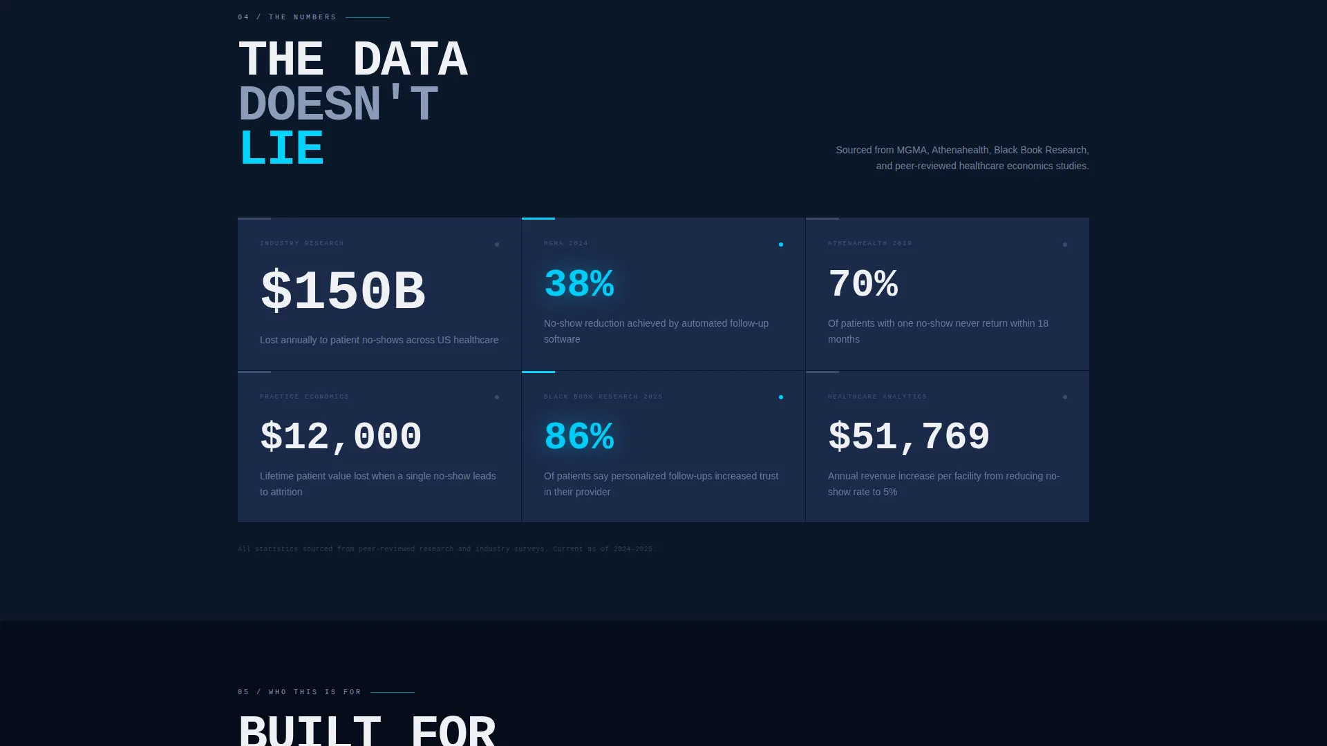 Healthcare Email Marketing Cost Calculator Website Template