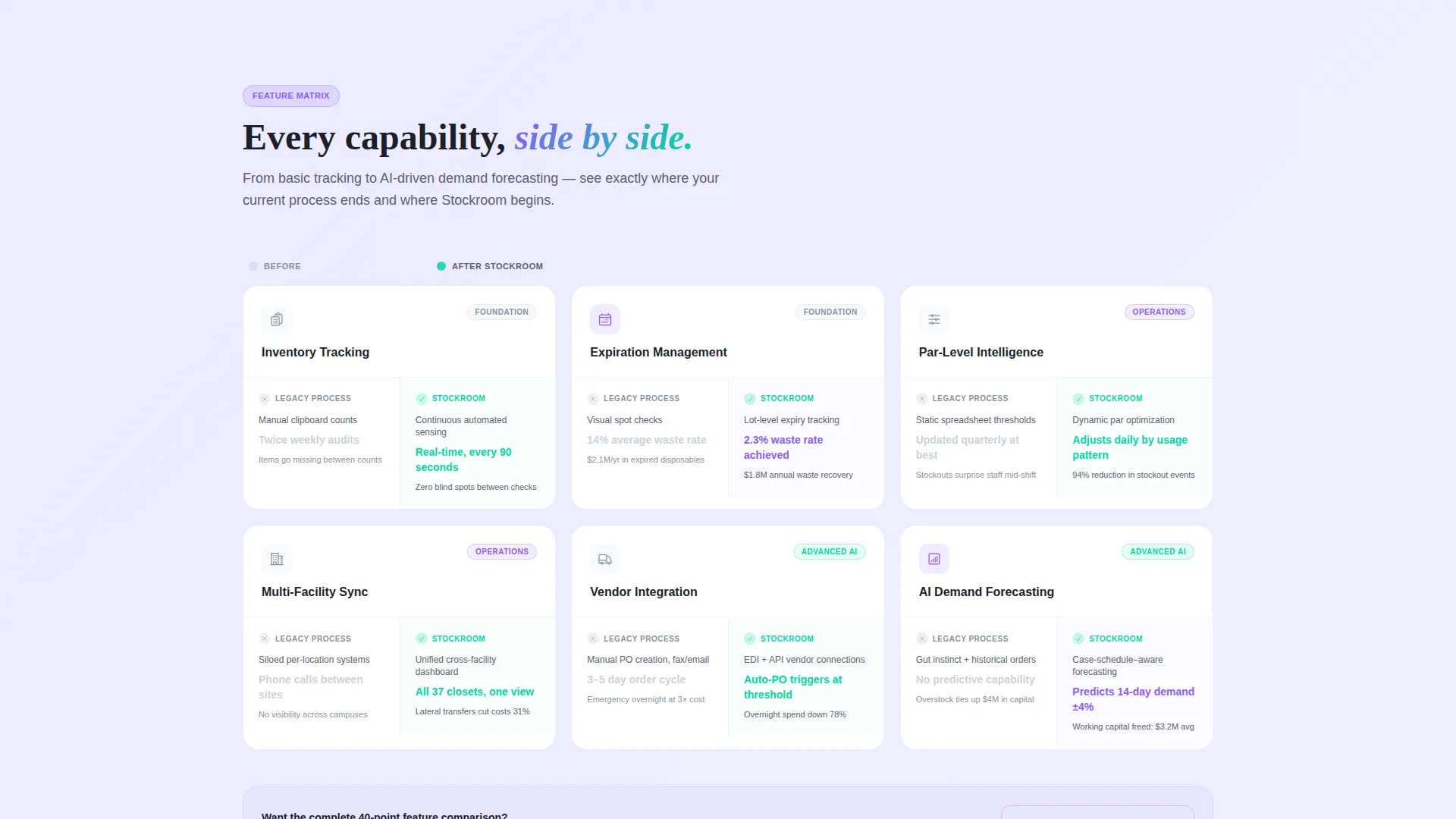 Healthcare Software & SaaS Directory Website Template