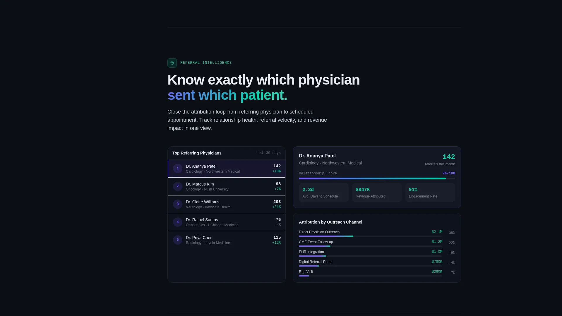 Healthcare Software & SaaS Specialist Professional Website Template