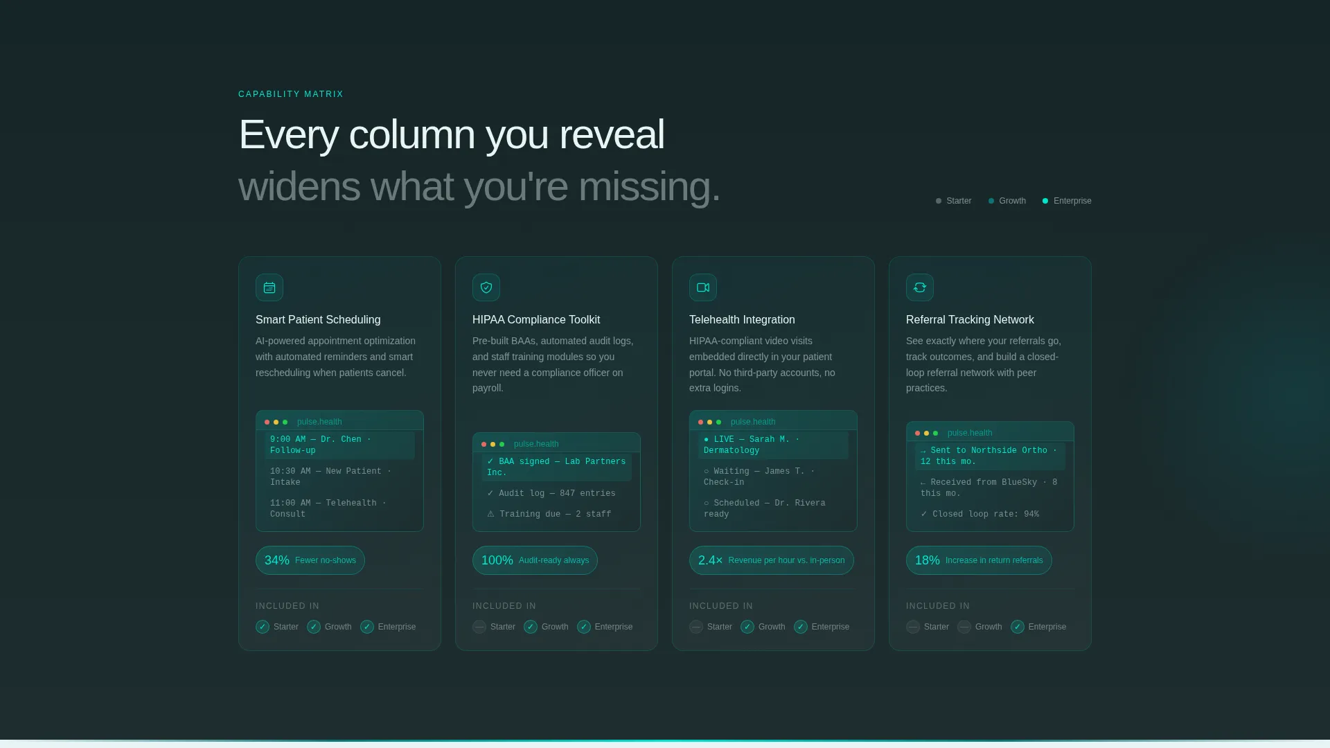 Healthcare Digital Presence Pricing Website Template