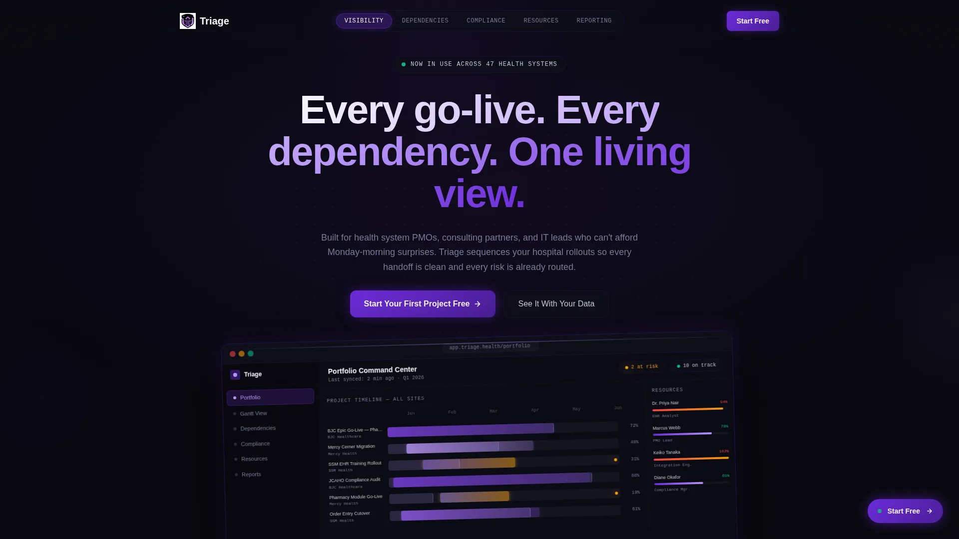 Healthcare Software Specialist Directory Website Template