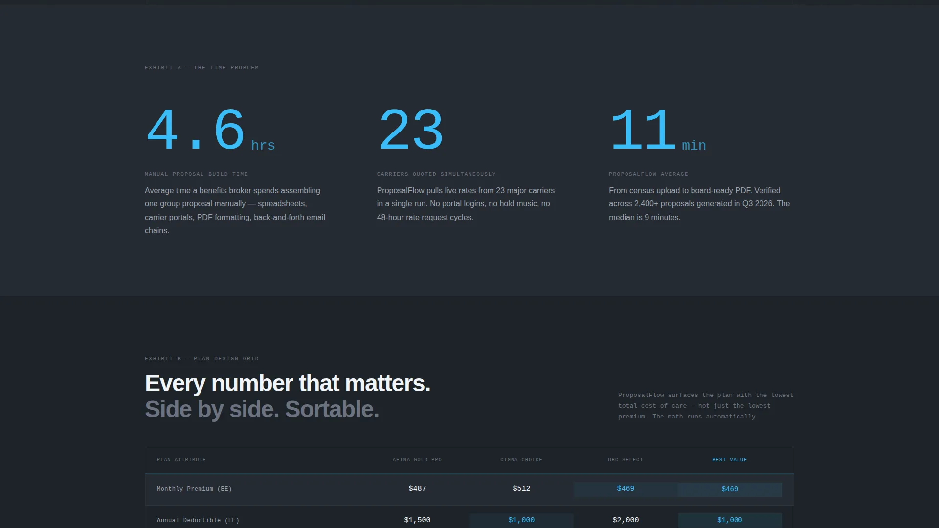 Healthcare Software Specialist Careers Website Template