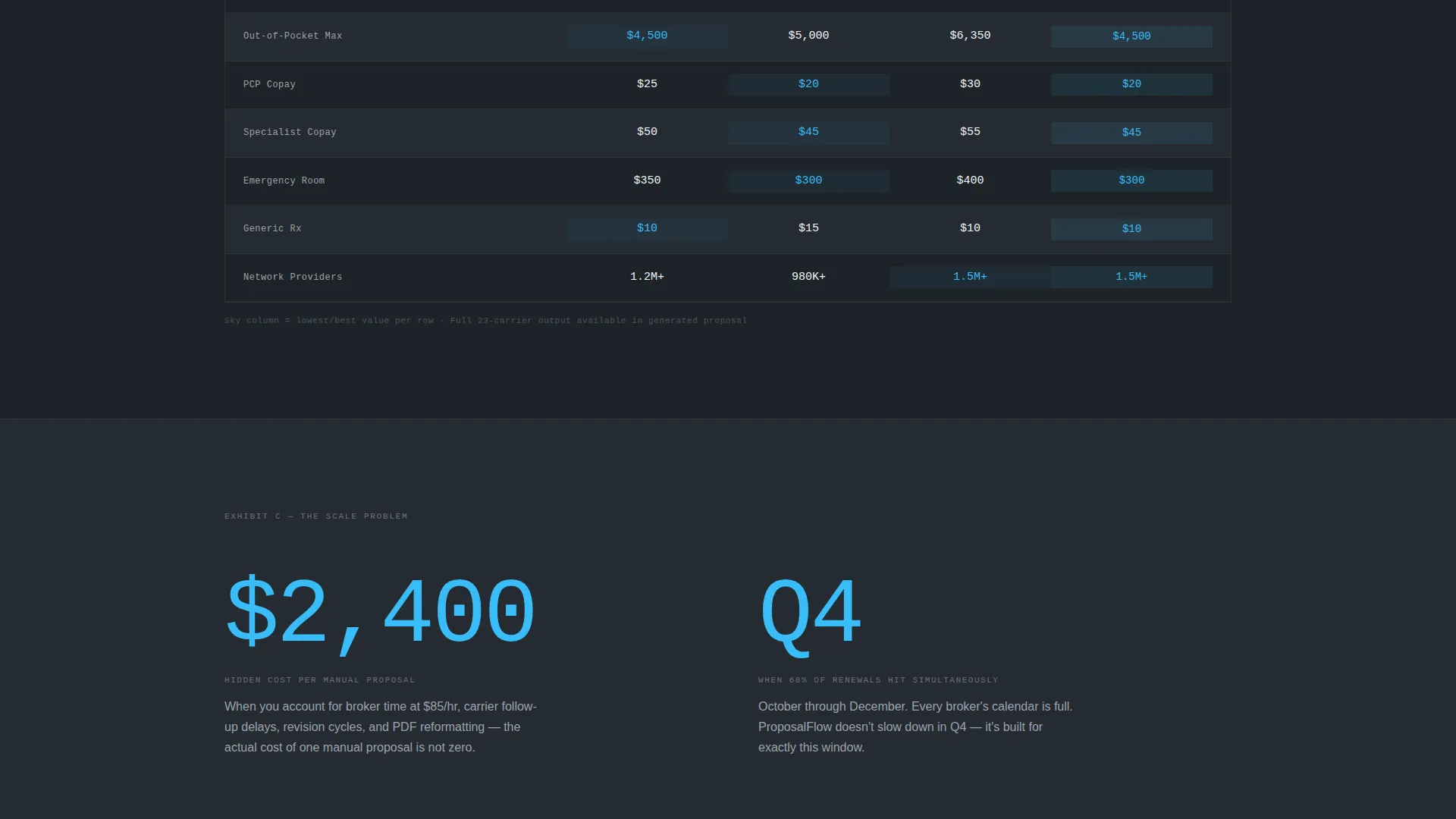 Healthcare Software Specialist Careers Website Template