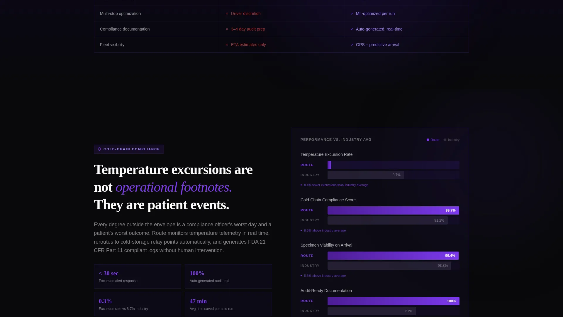 Healthcare Software Expert Directory Website Template
