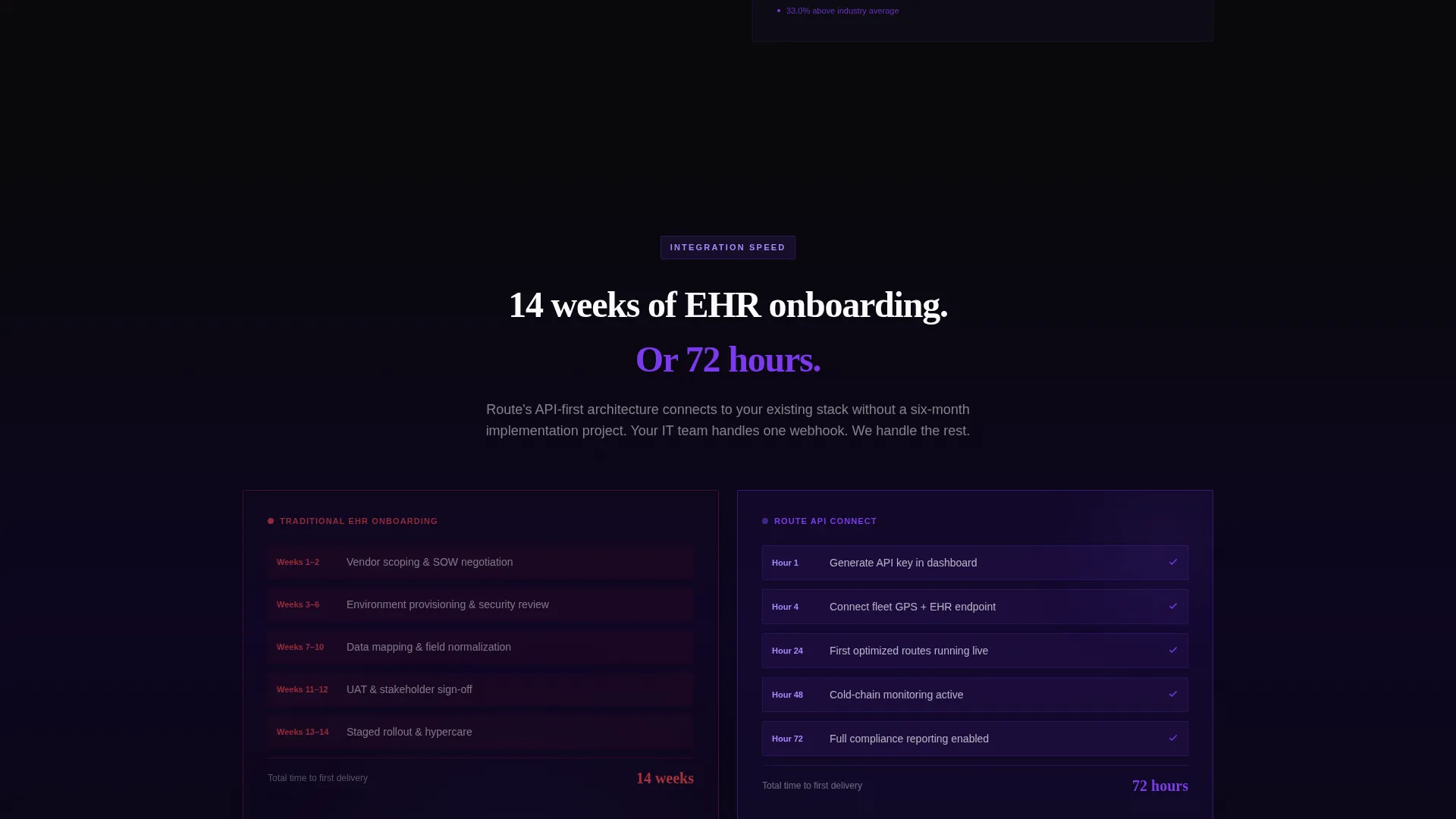 Healthcare Software Expert Directory Website Template