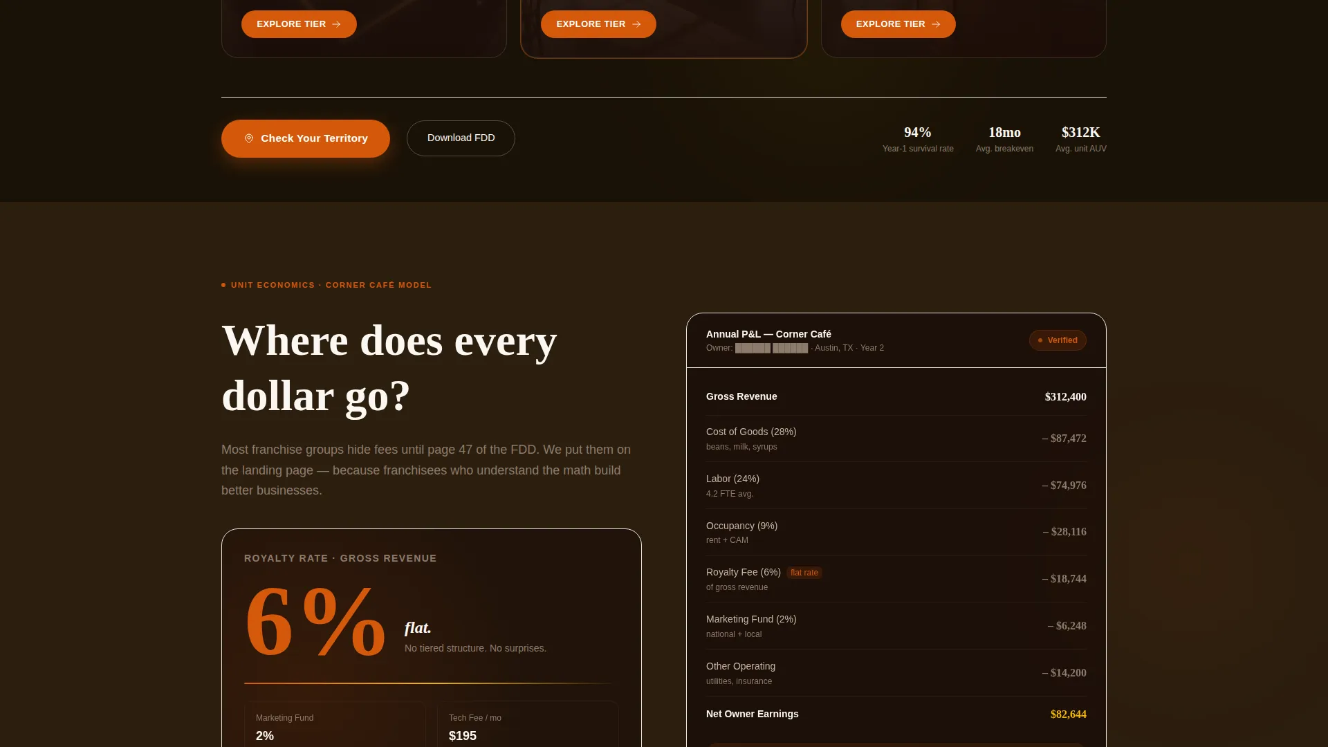 Coffee Franchise Landing Page Template | Premium Design