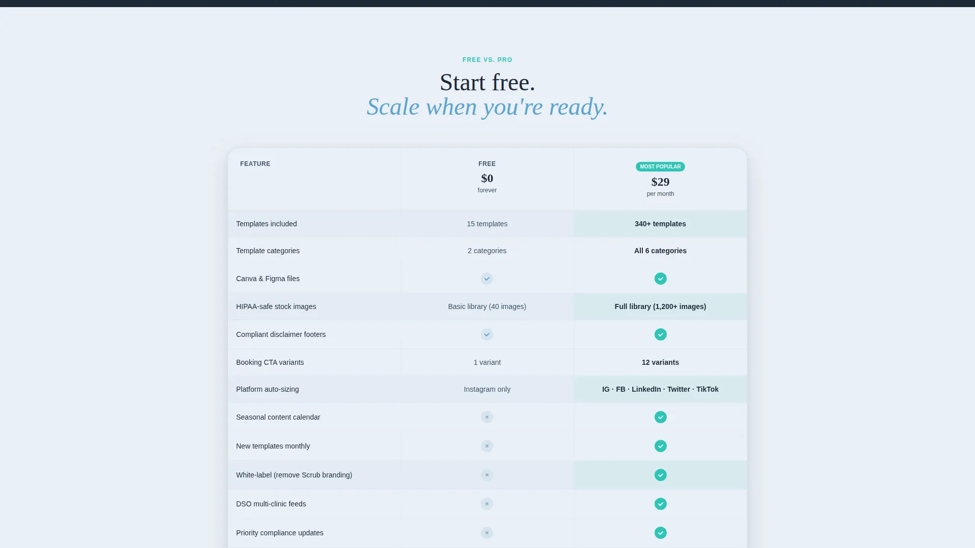 Healthcare Digital Presence Advanced Booking Website Template
