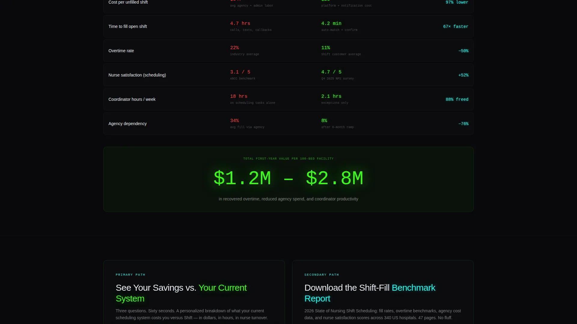 Healthcare Software & SaaS Specialist Cost Calculator Website Template