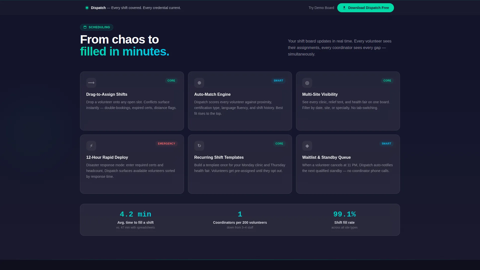 Healthcare Software Complete Directory Website Template