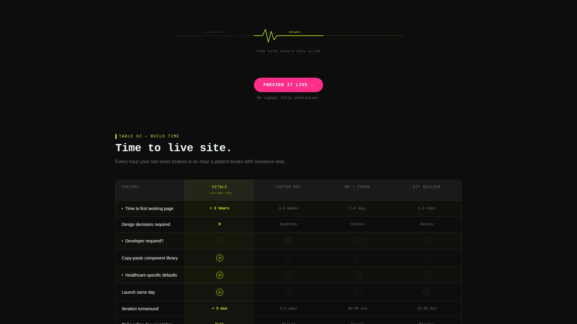 Healthcare Digital Presence Specialist Professional Website Template