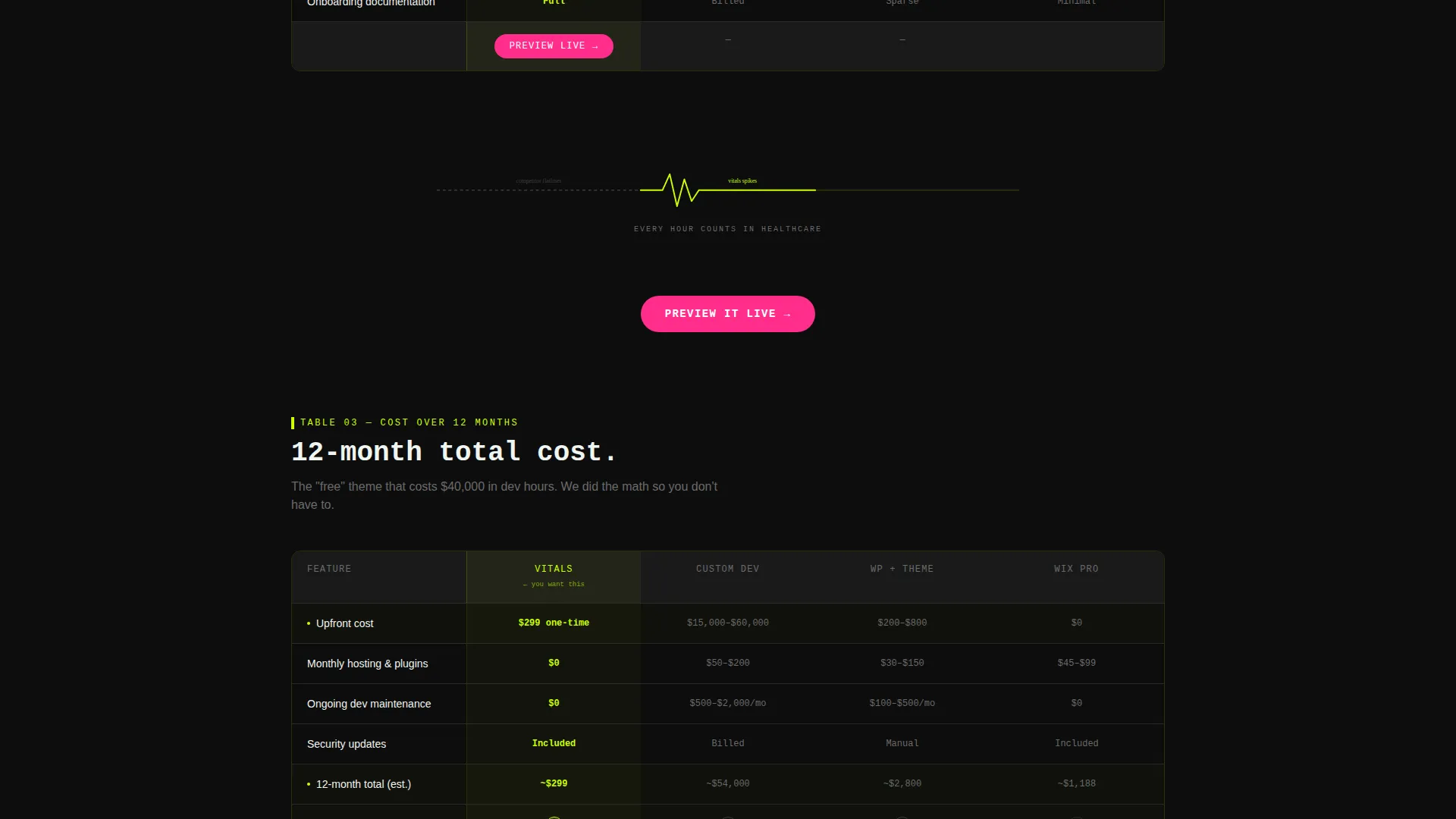 Healthcare Digital Presence Specialist Professional Website Template