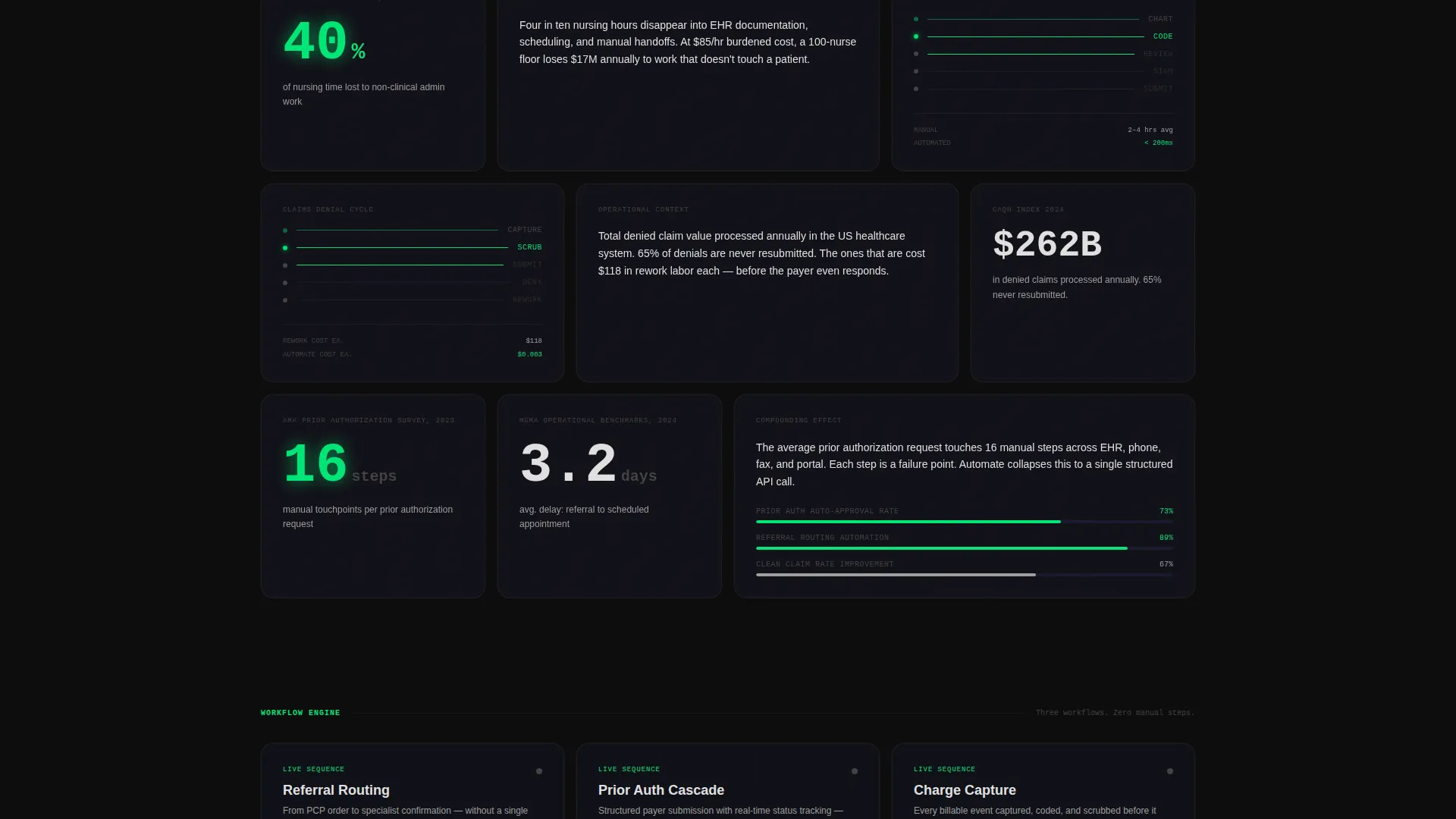 Healthcare Software Premium Cost Calculator Website Template