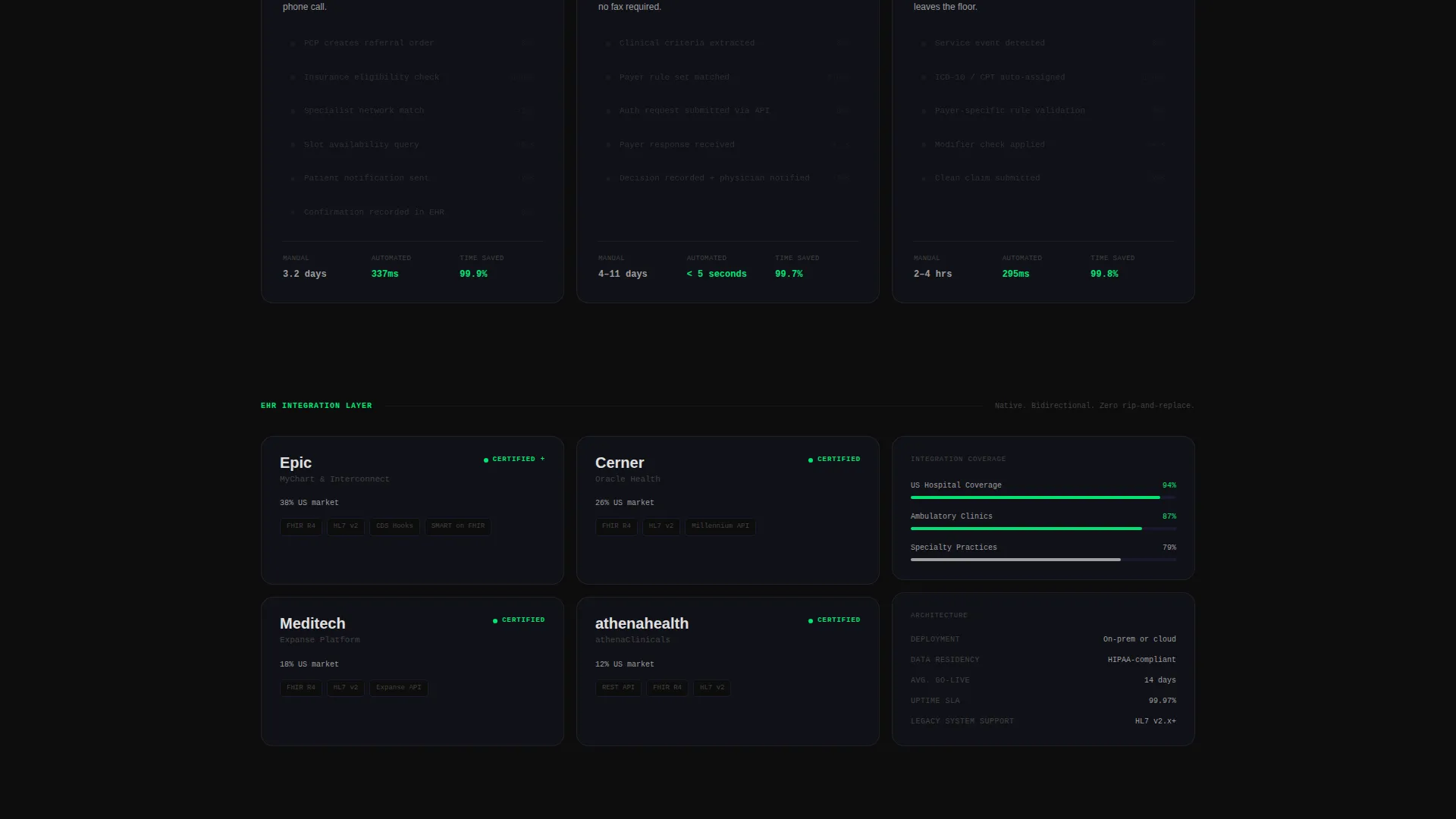 Healthcare Software Premium Cost Calculator Website Template
