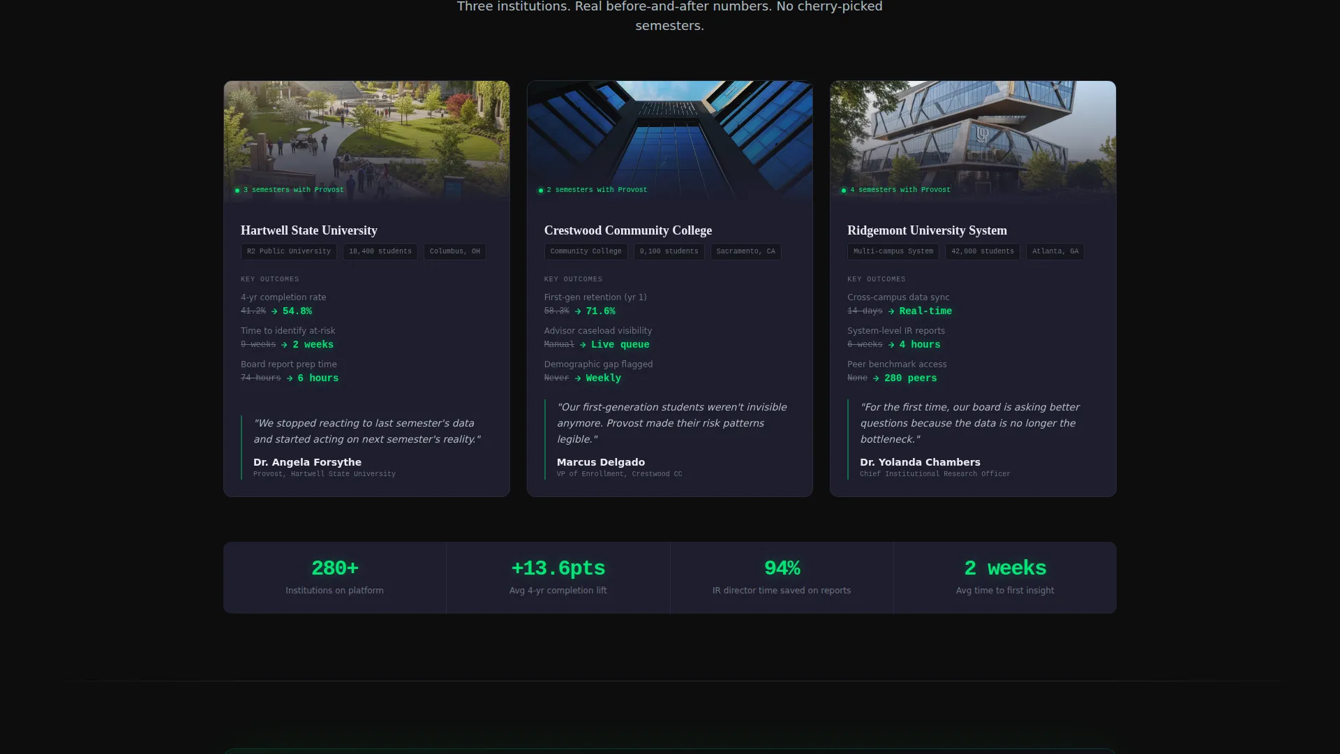 AI for Higher Education Education Website Template