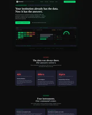 AI for Higher Education Education Website Template