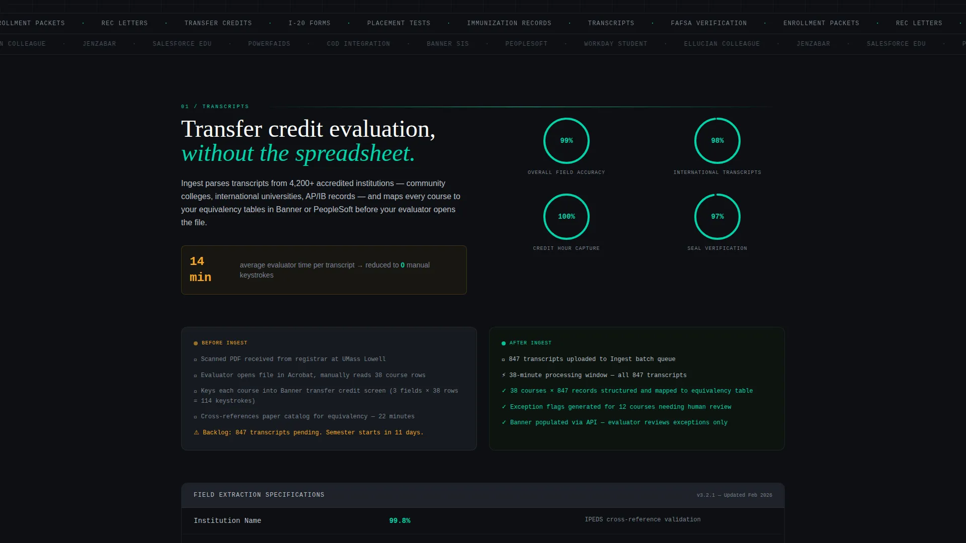 AI for Higher Education Specialist Directory Website Template