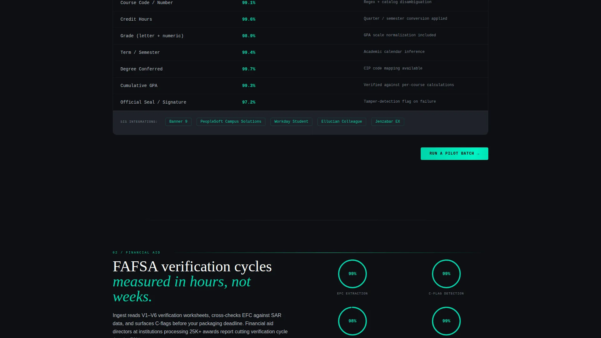 AI for Higher Education Specialist Directory Website Template