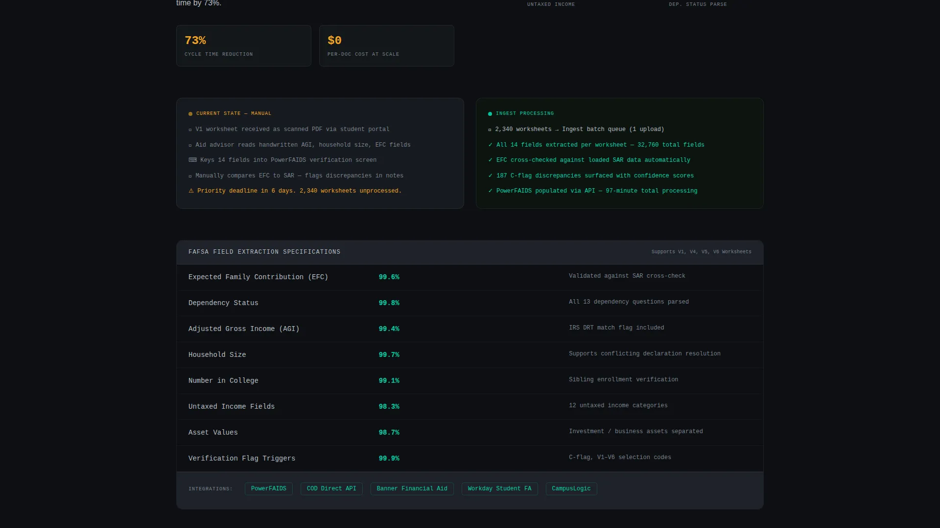 AI for Higher Education Specialist Directory Website Template