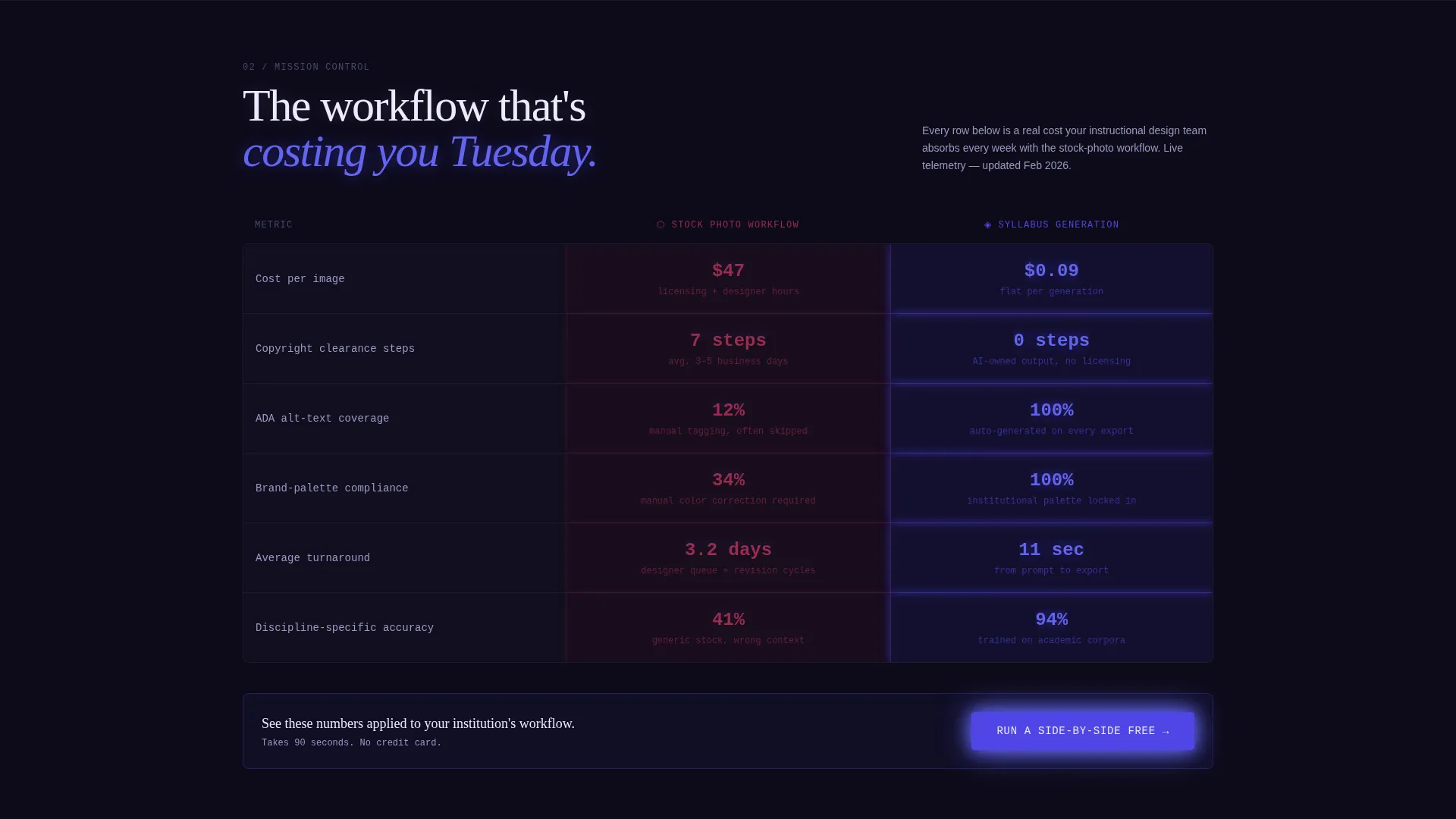 AI for Higher Education Advanced Education Website Template