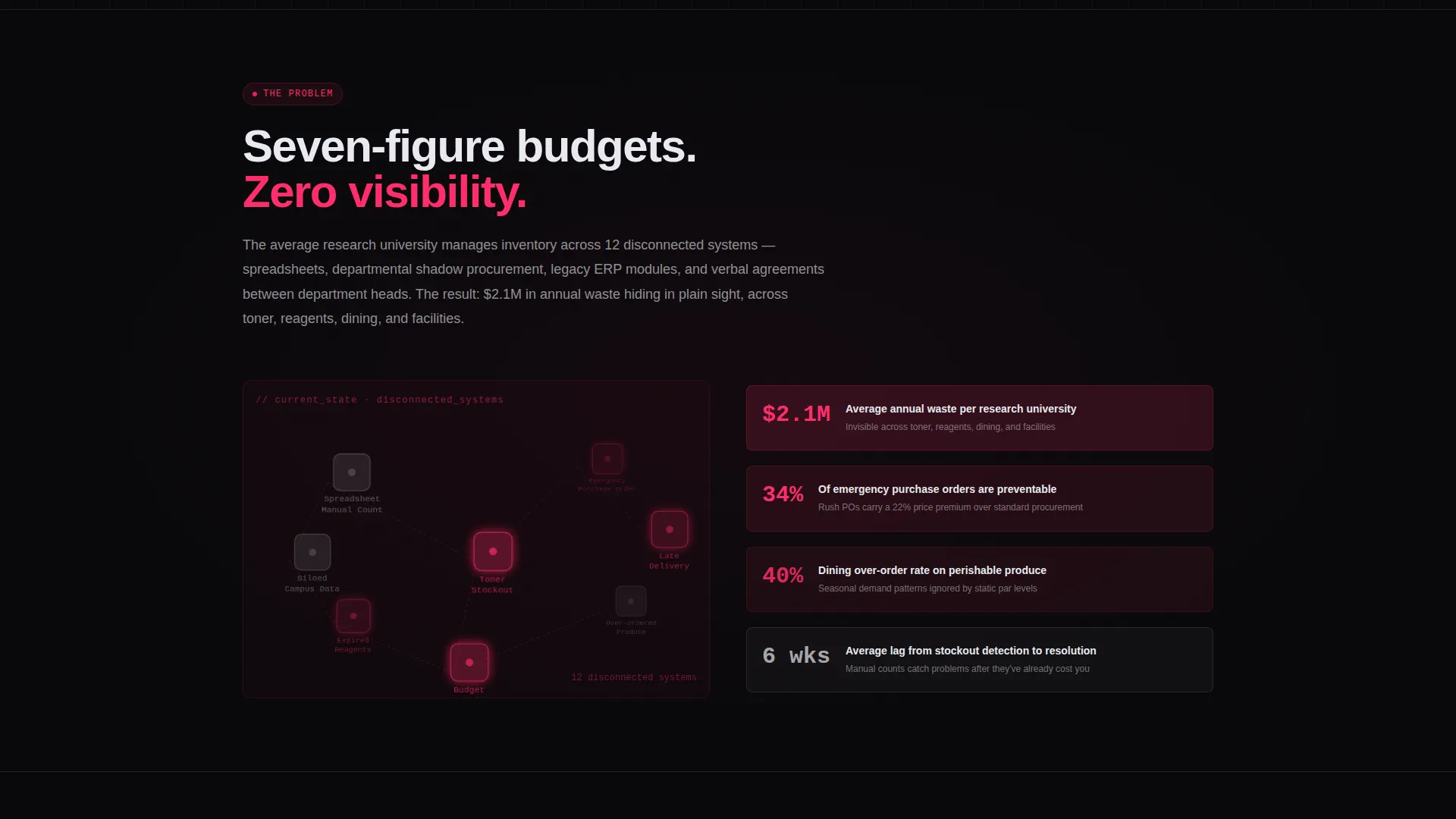 AI for Higher Education Cost Calculator Website Template
