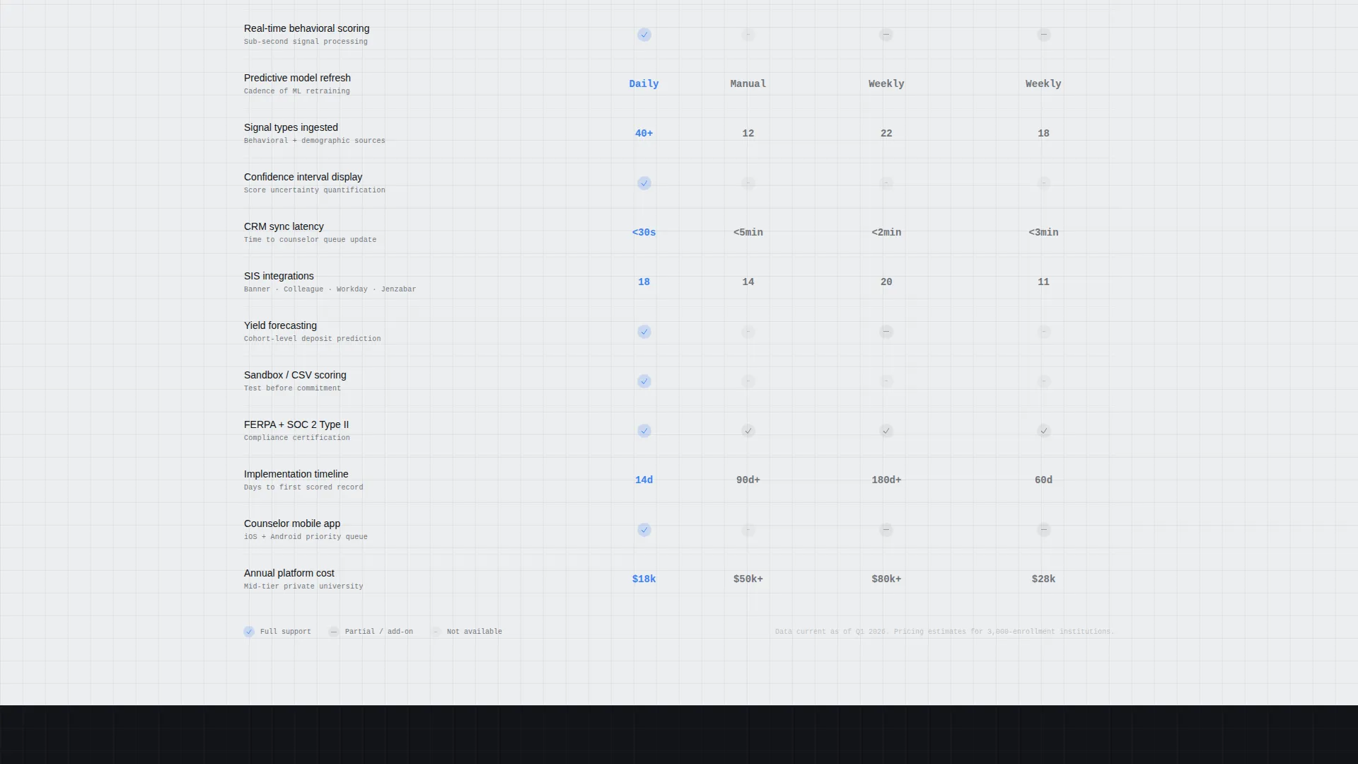 AI for Higher Education Specialist Education Website Template