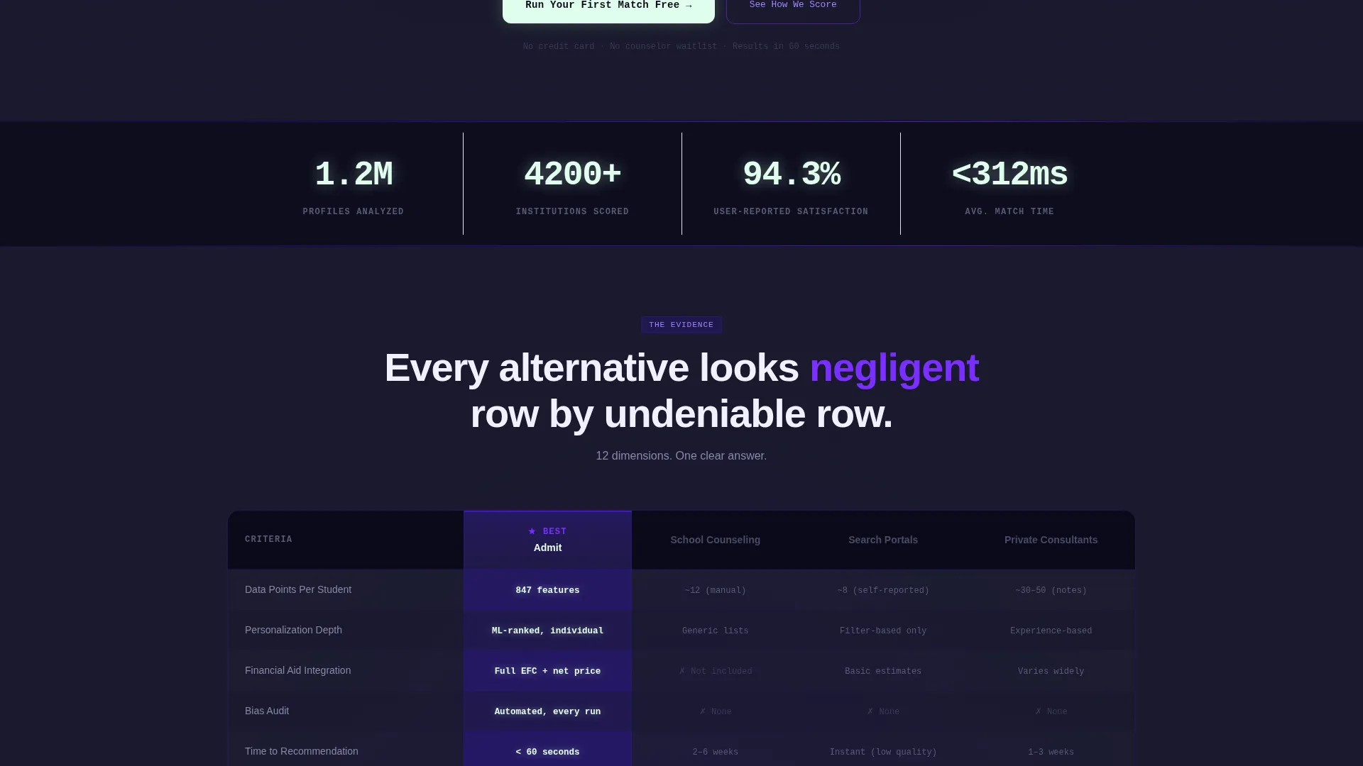 AI for Higher Education Professional Website Template