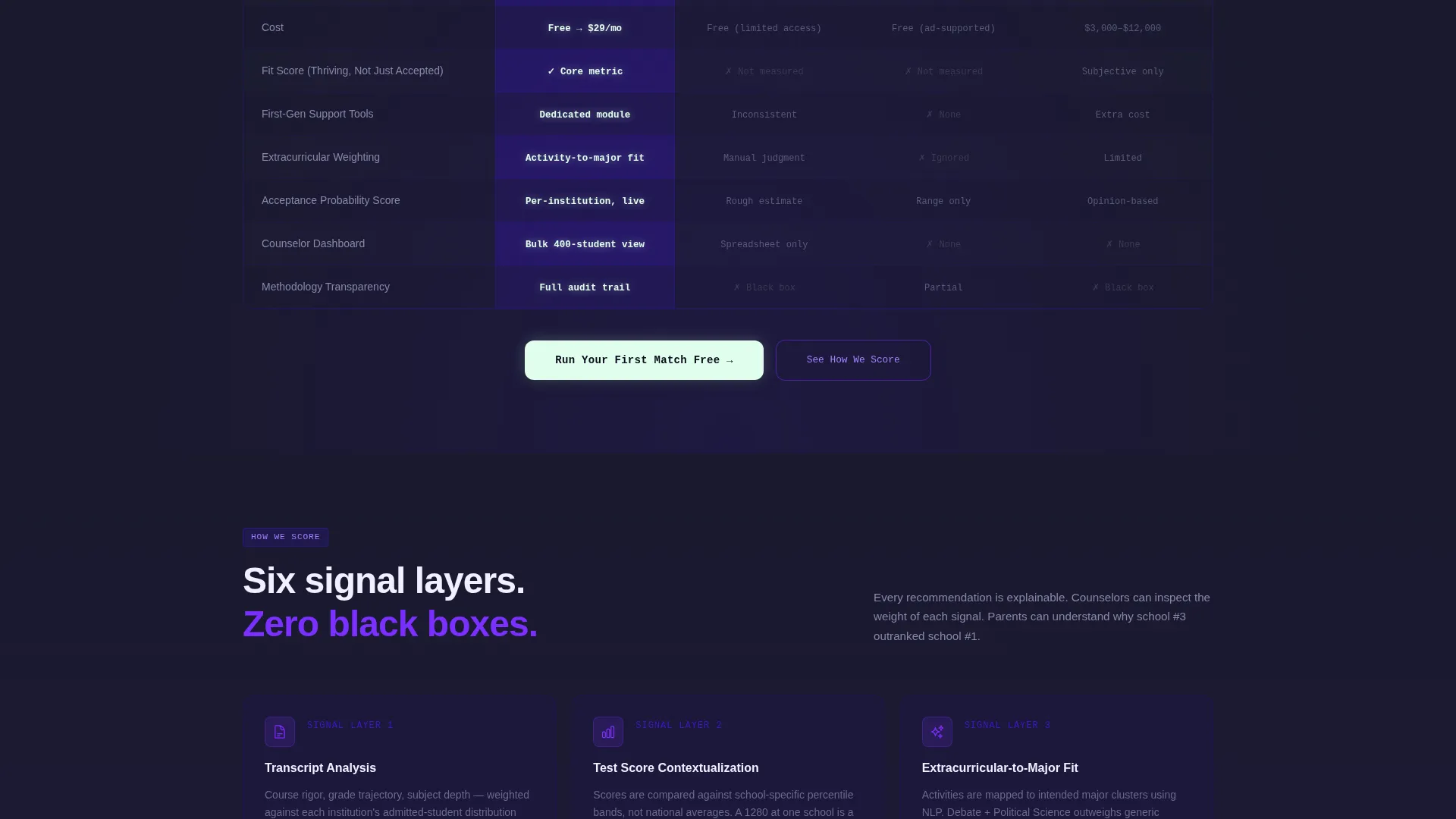 AI for Higher Education Professional Website Template