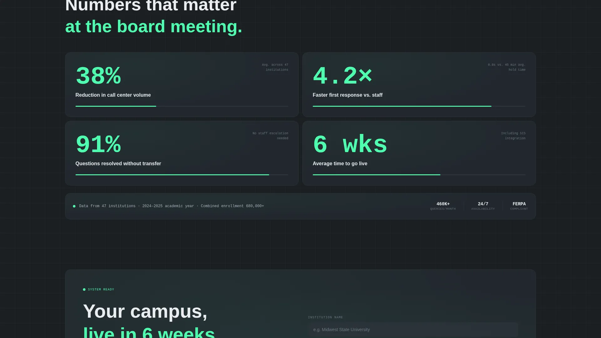 AI for Higher Education Complete Education Website Template