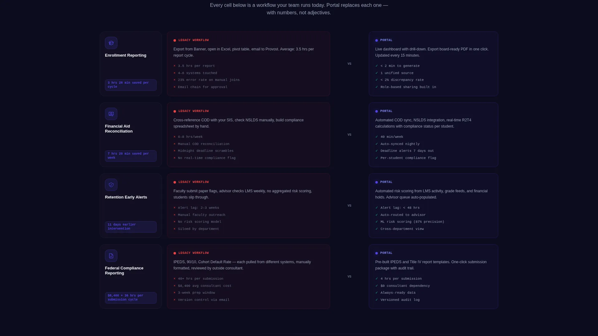 Higher Education Digital Presence Cost Calculator Website Template