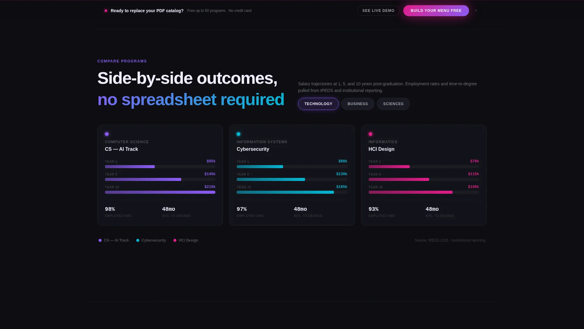 Higher Education Digital Presence Specialist Cost Calculator Website Template