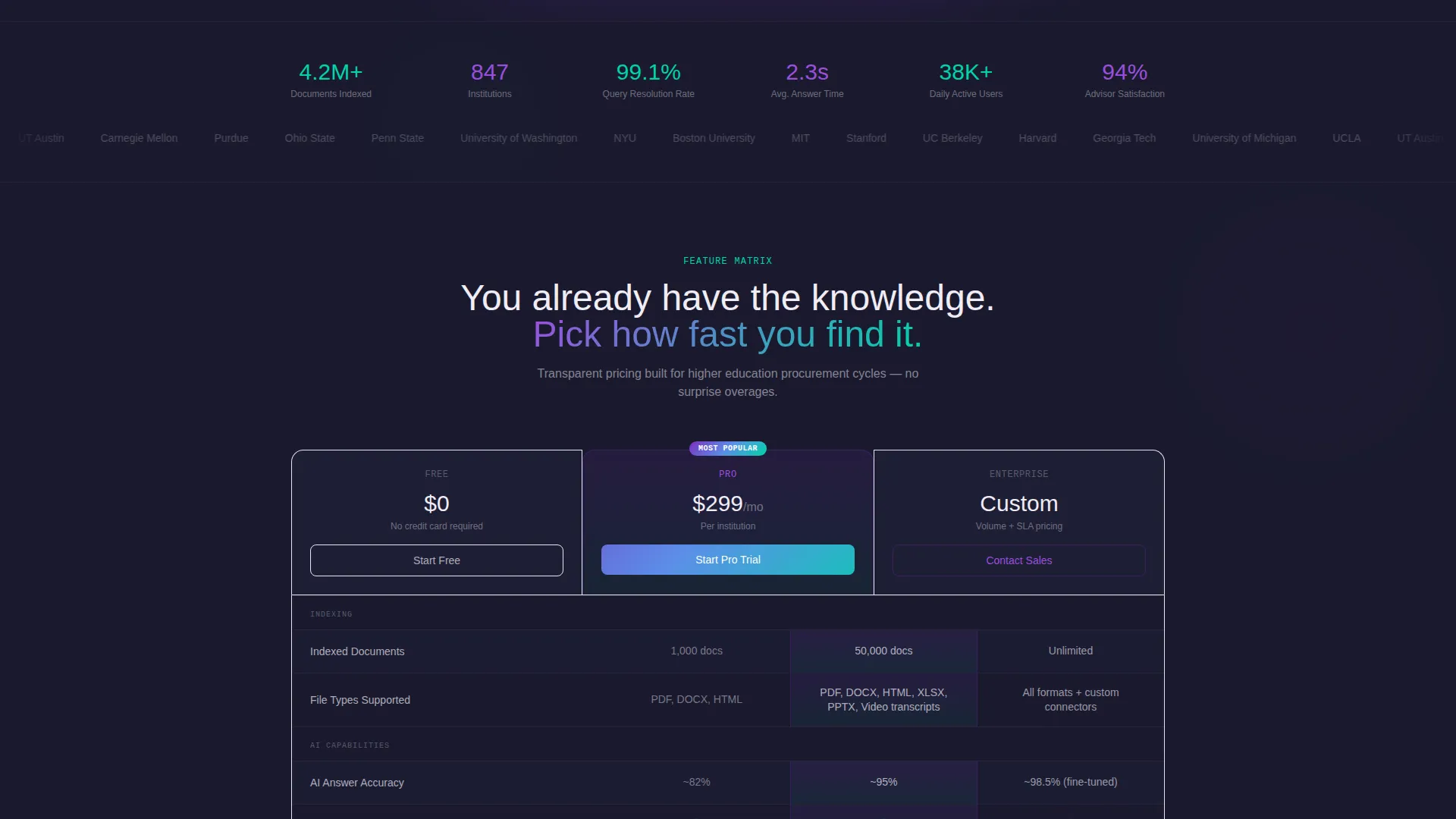 Higher Education Digital Presence Directory Website Template