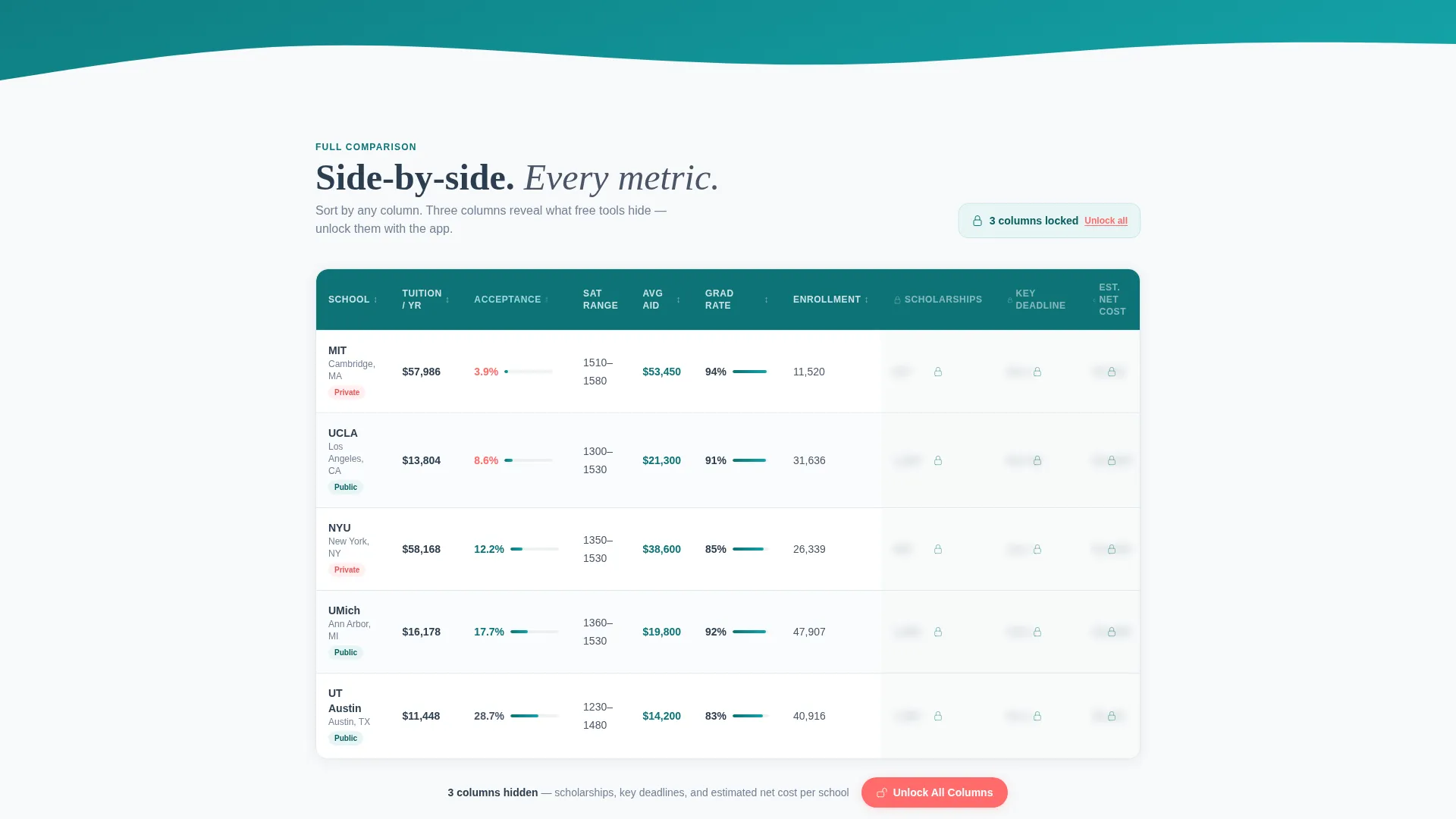 Higher Education Comparison Landing Page Template