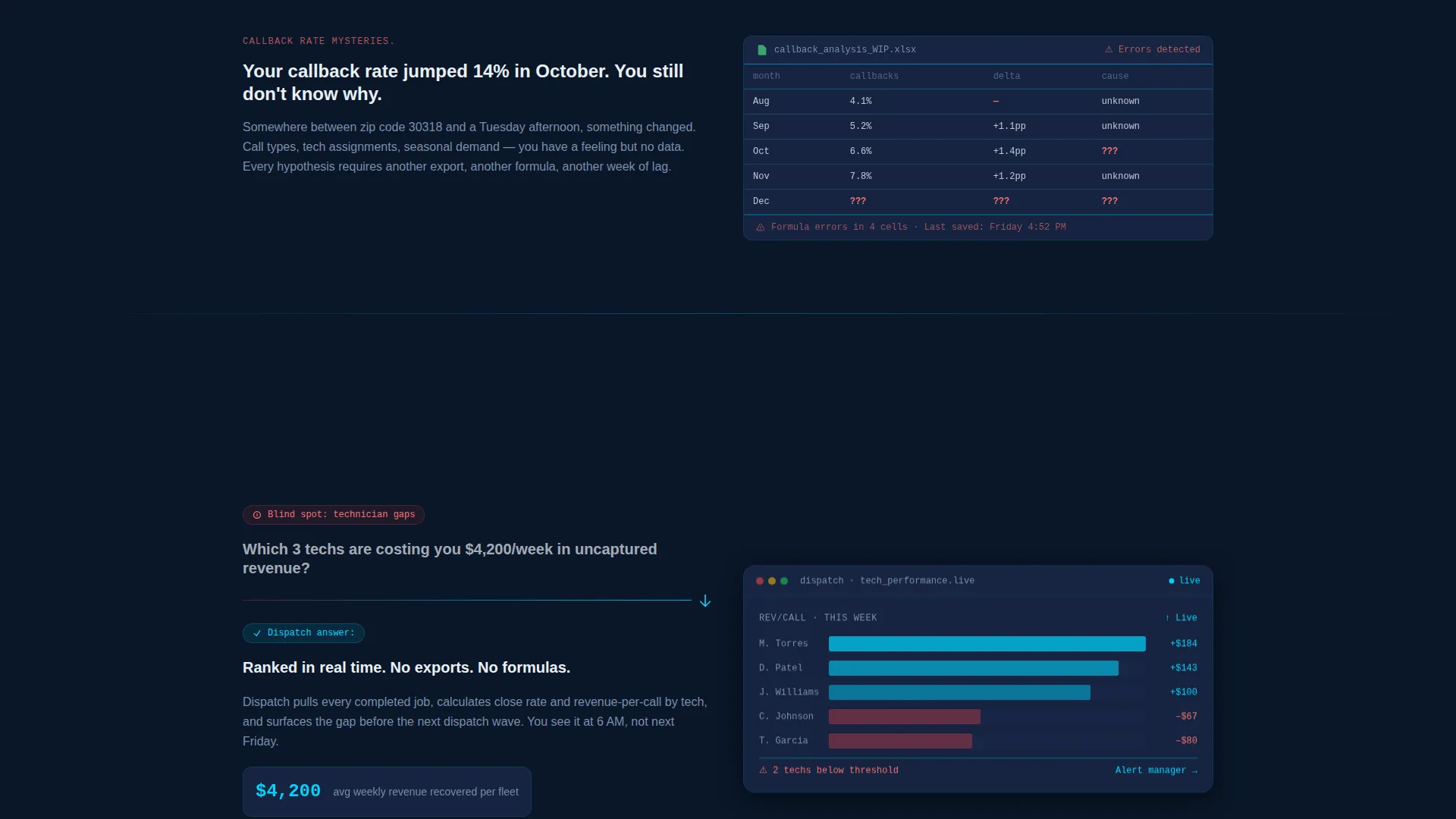 Home Services AI Analytics Landing Page Template