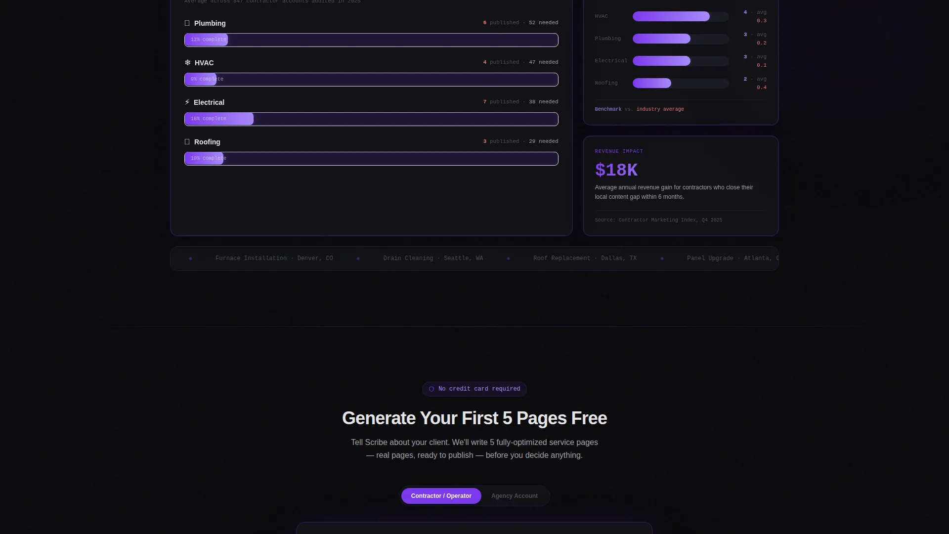 AI for Home Reviews Website Template