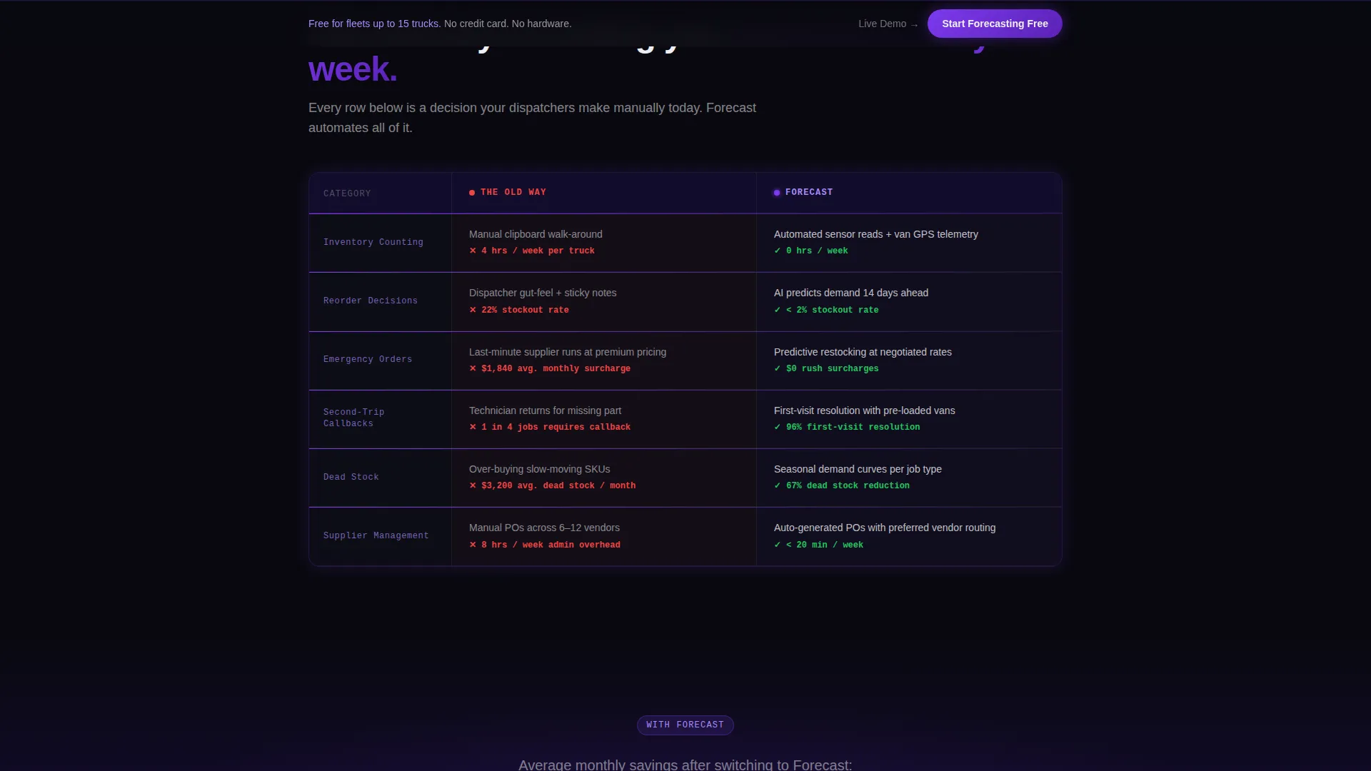 AI for Home Expert Professional Website Template