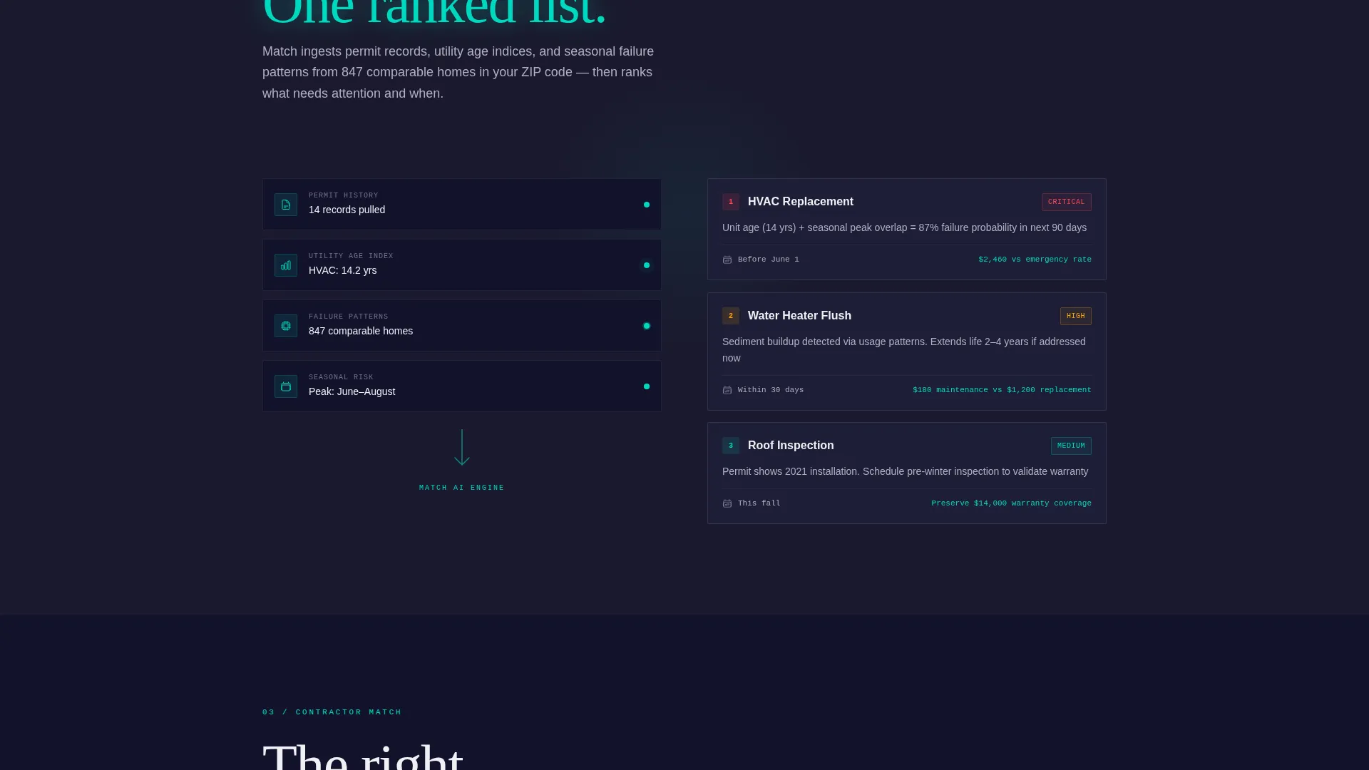 AI for Home Complete Professional Website Template