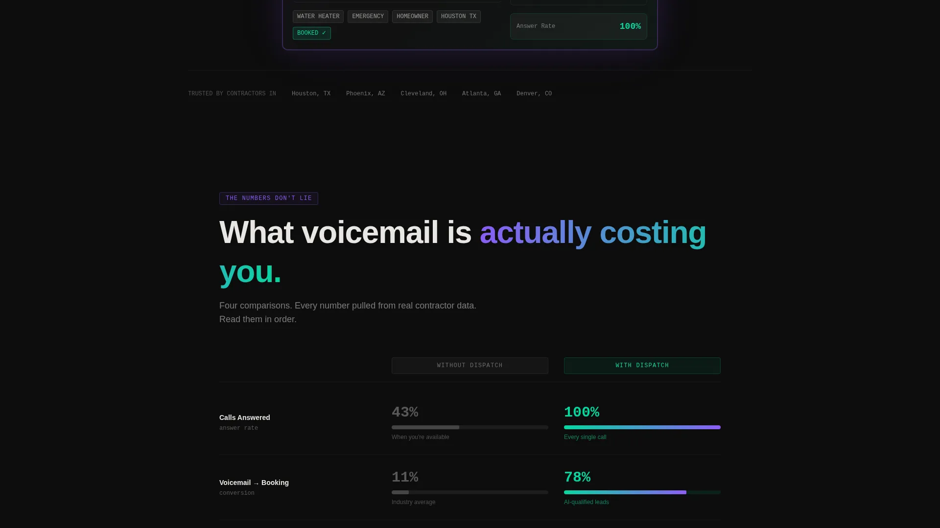 AI Receptionist Landing Page Template for Home Services
