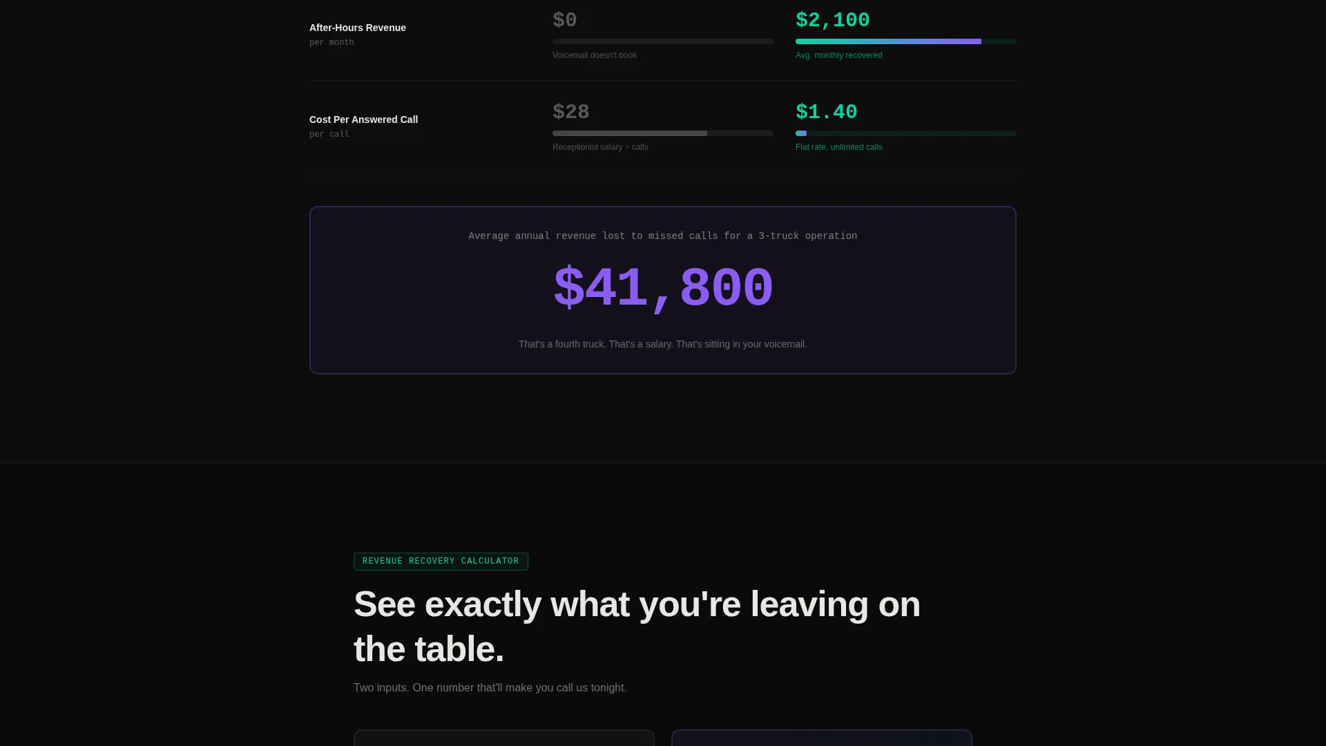 AI Receptionist Landing Page Template for Home Services