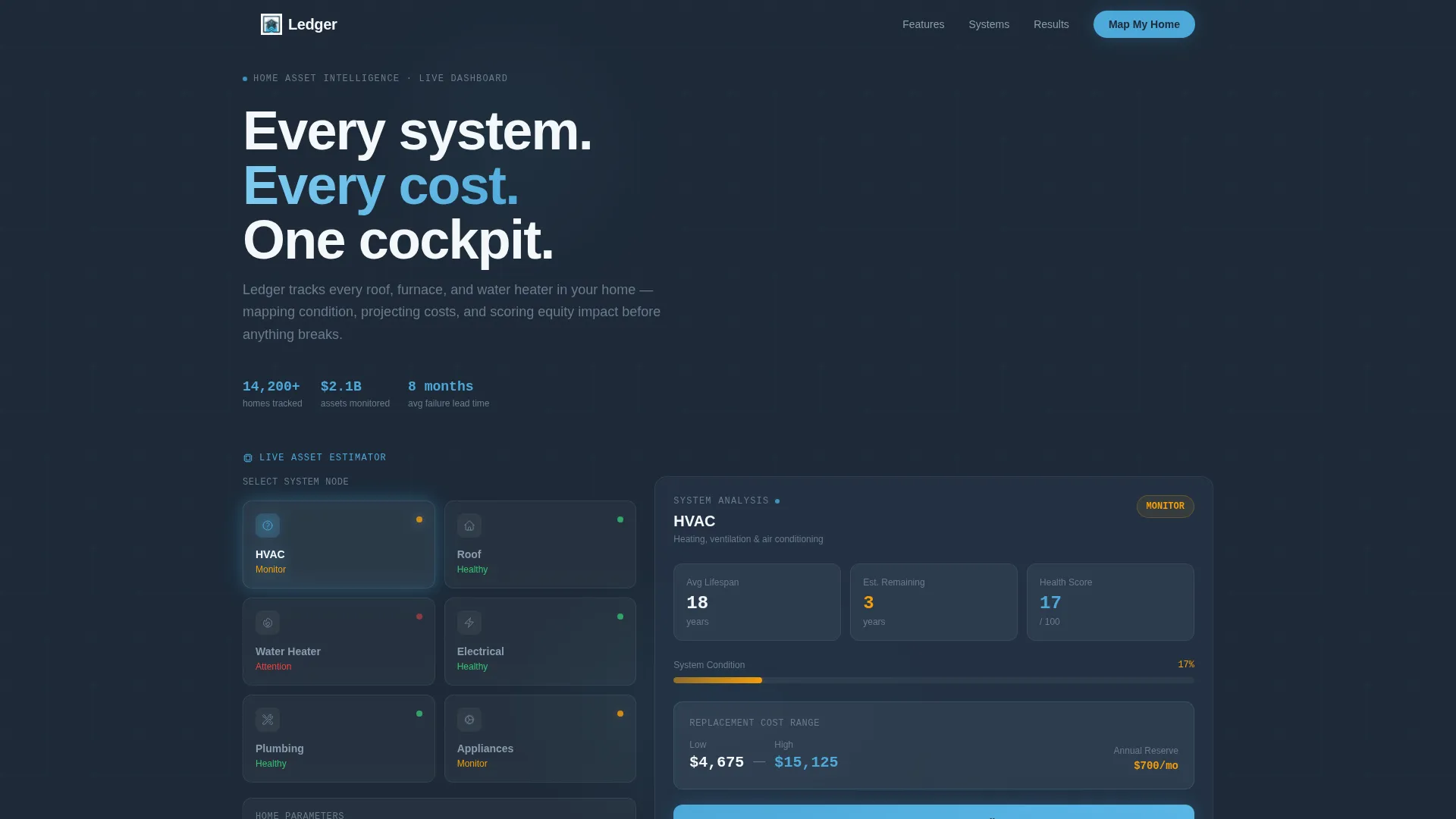 Home Services Asset Management Landing Page Template